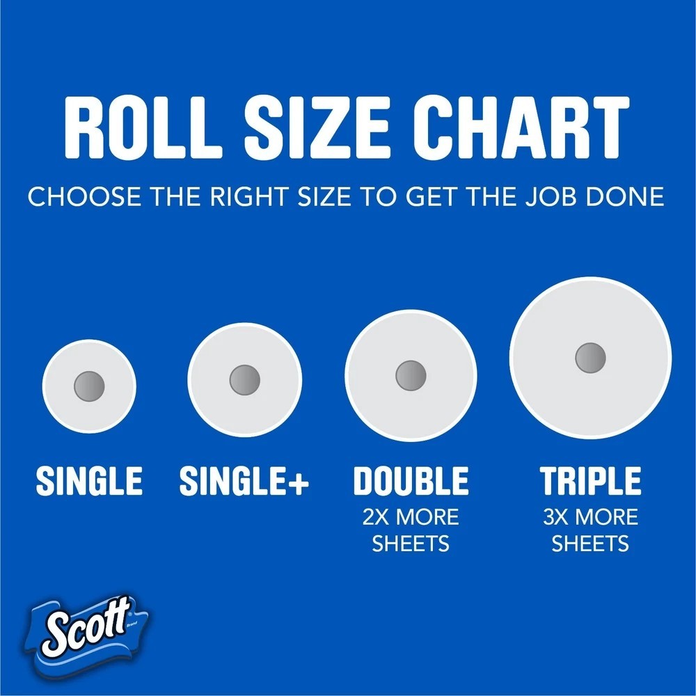 NEW Scott Paper Towels Bulk 24 Regular Rolls 12 Double Rolls White