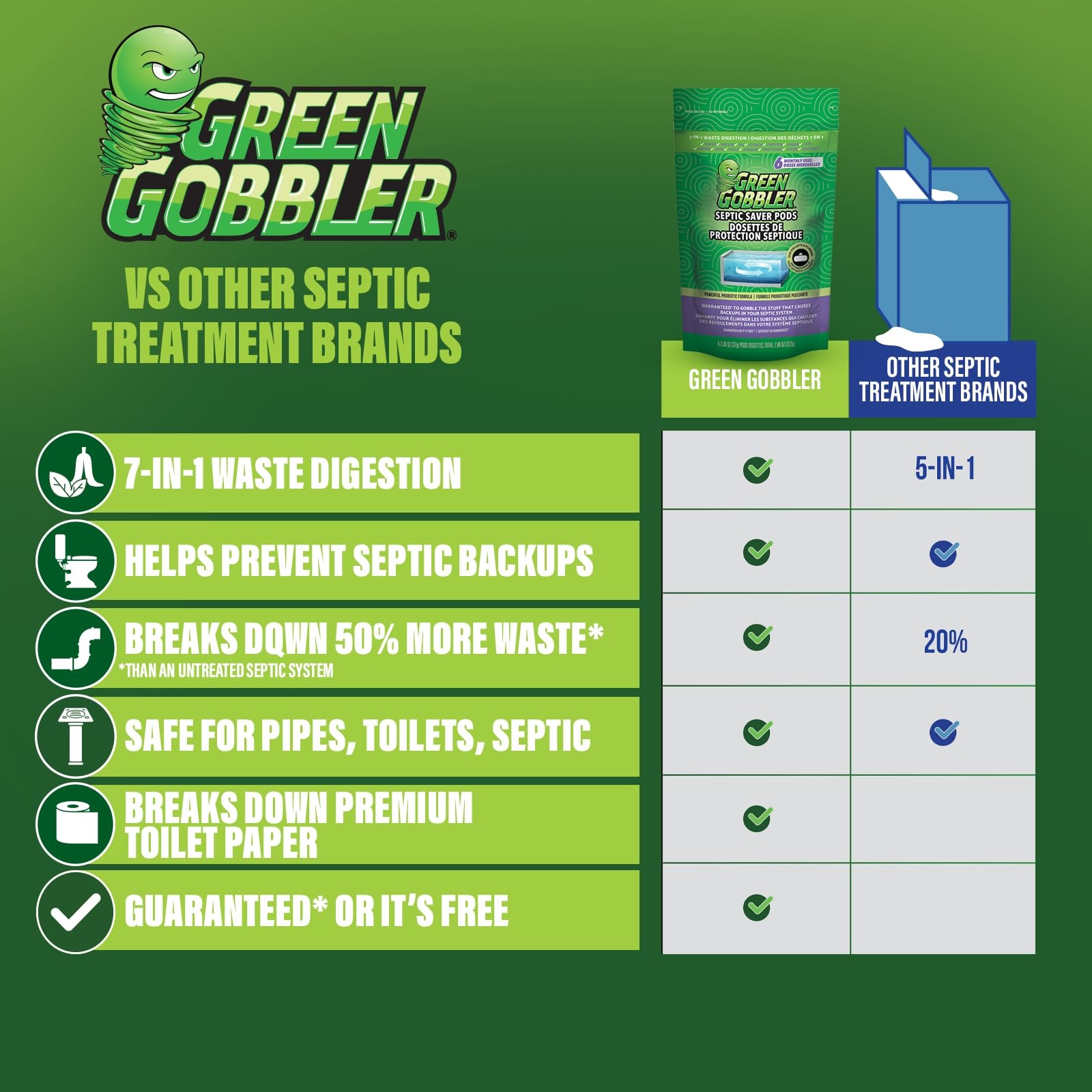 Septic Tank Enzyme Treatment Packets, 6 Month Supply – Powerful & Natural