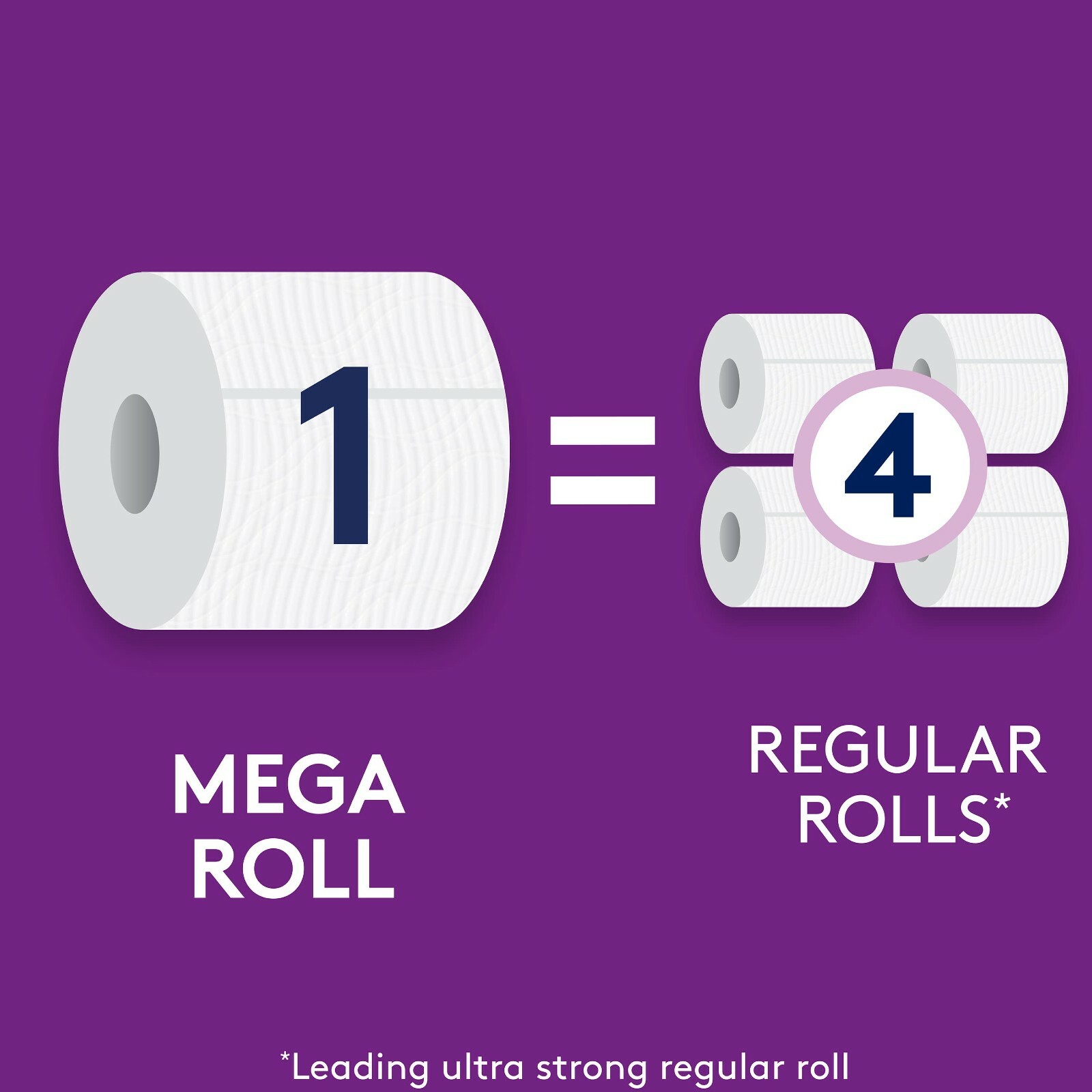 Cottonelle Ultra ComfortCare Toilet Paper 24 Mega = 96 REGULAR ROLLS Soft TISSUE
