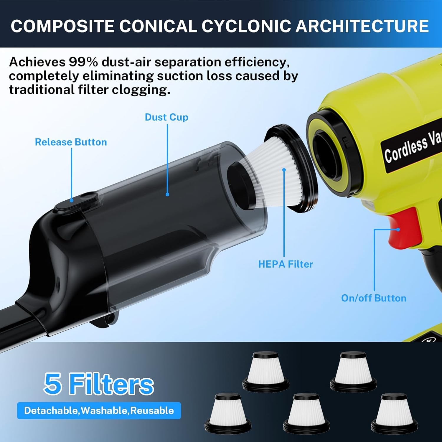 Handheld Vacuum for Ryobi 18V Battery 240W Car Vacuum with Brushless Motor