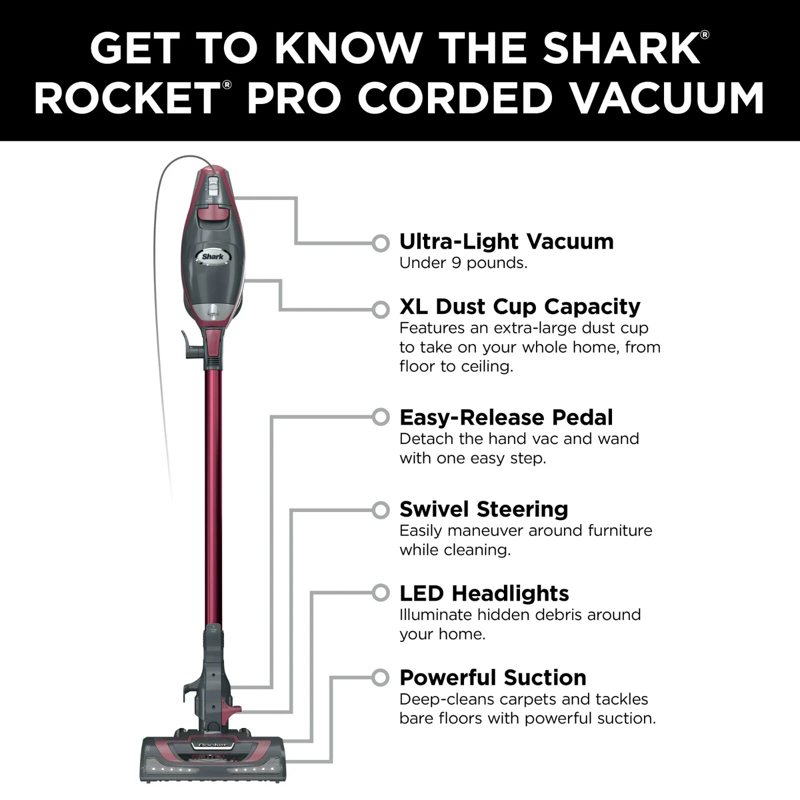 Shark HV370 Rocket Pro Corded Stick, Removalable Hand Vacuum, Advanced Swivel St