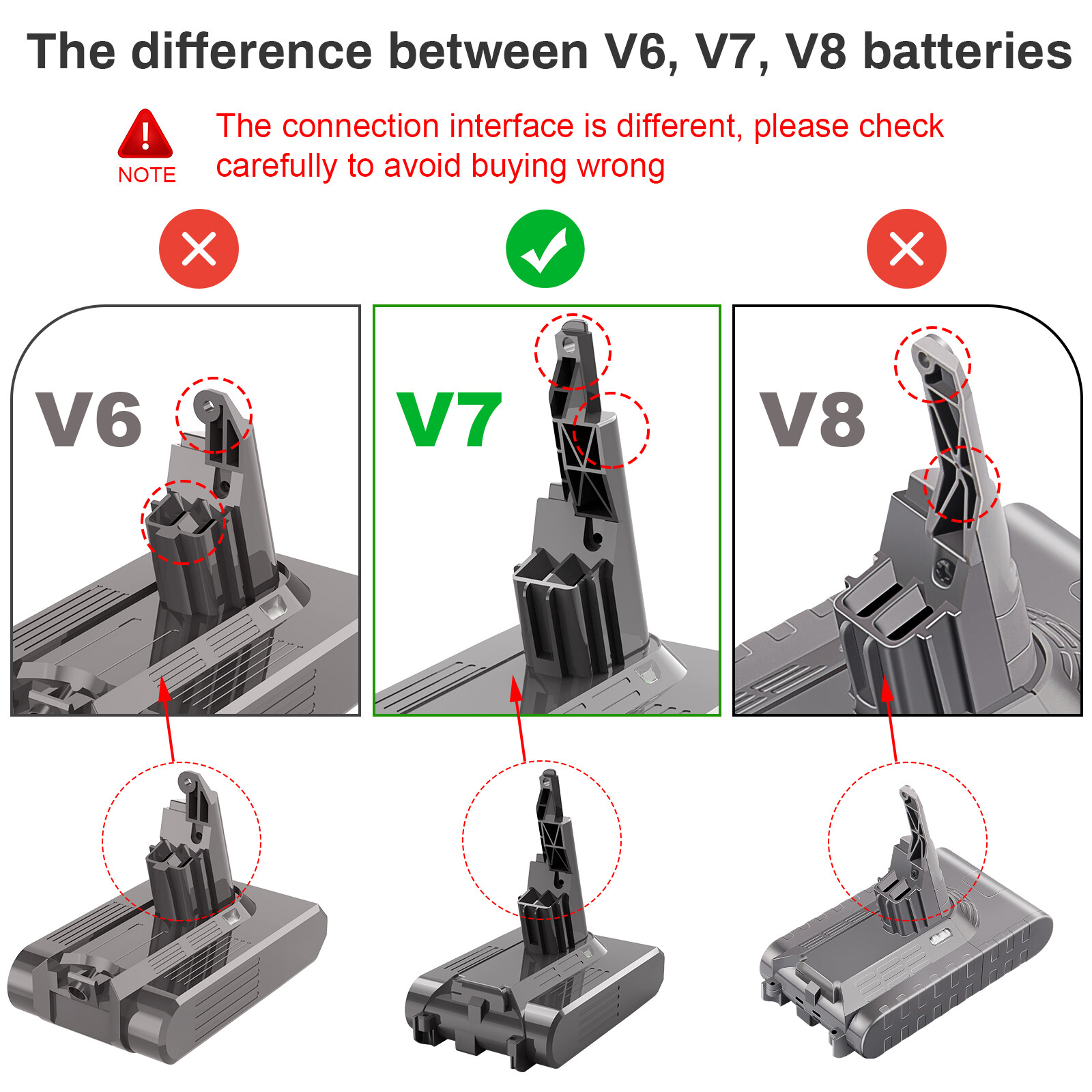 21.6V Lithium Replacement Battery for Dyson V7 V7 Animal V7 Extra V7 Trigger US