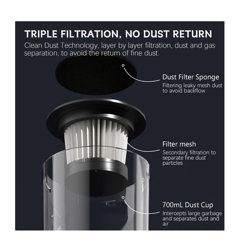 4 in 1 Cordless Vacuum Cleaner, 35 Min Rechargeable Battery