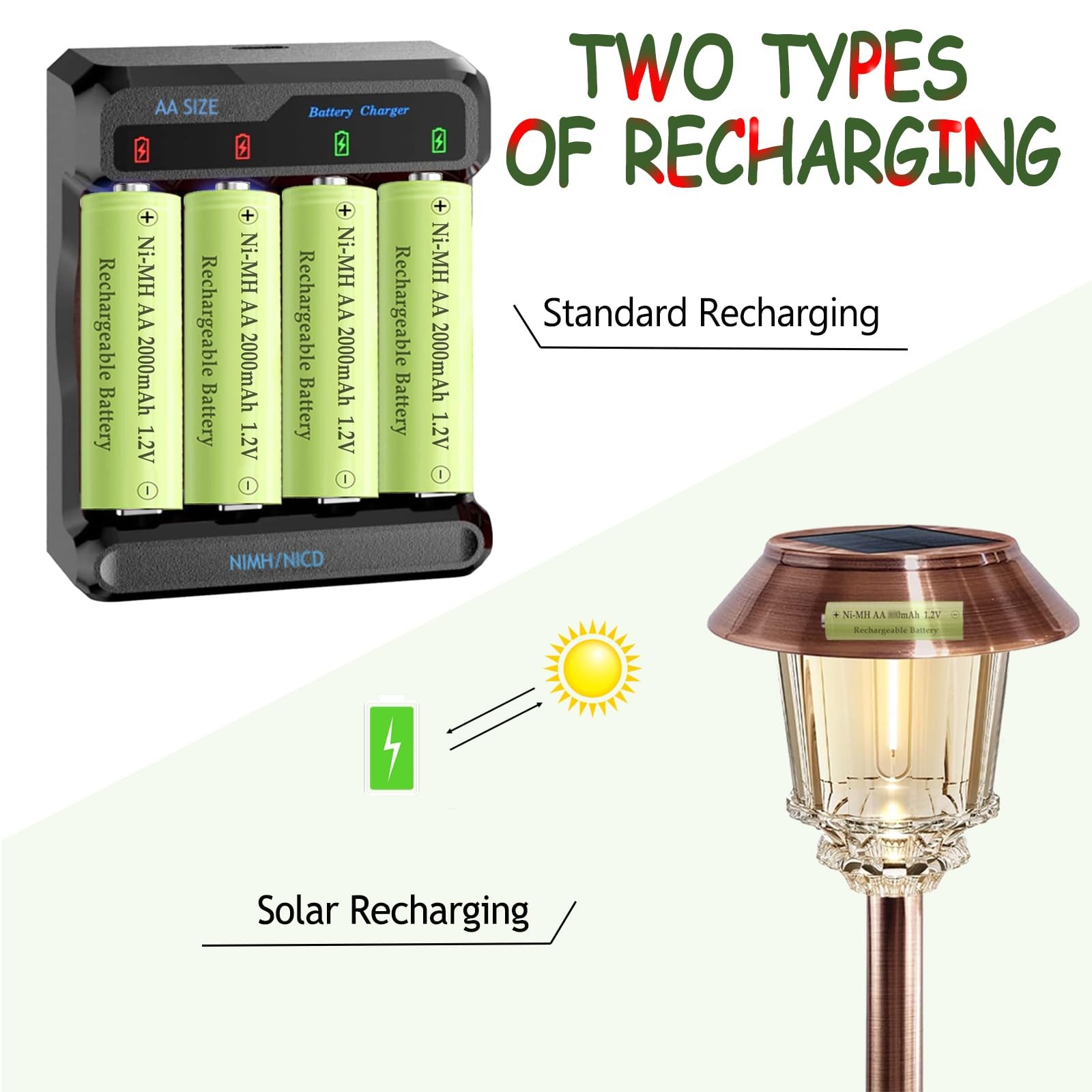 AA 2000mAh NI-MH Rechargeable Batteries, 1.2V Pre-Charged Double A Battery fo…