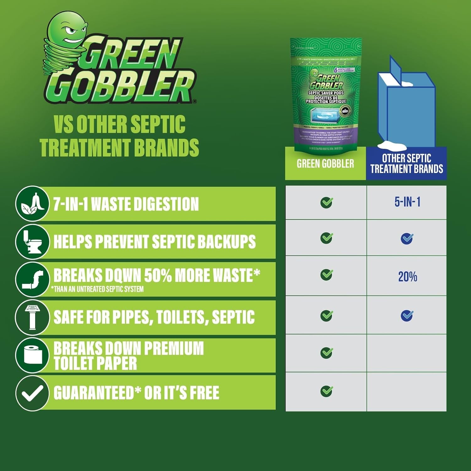 12- Septic Tank Treatment Packets – Biodegradable Pods for Odor-Free Tanks