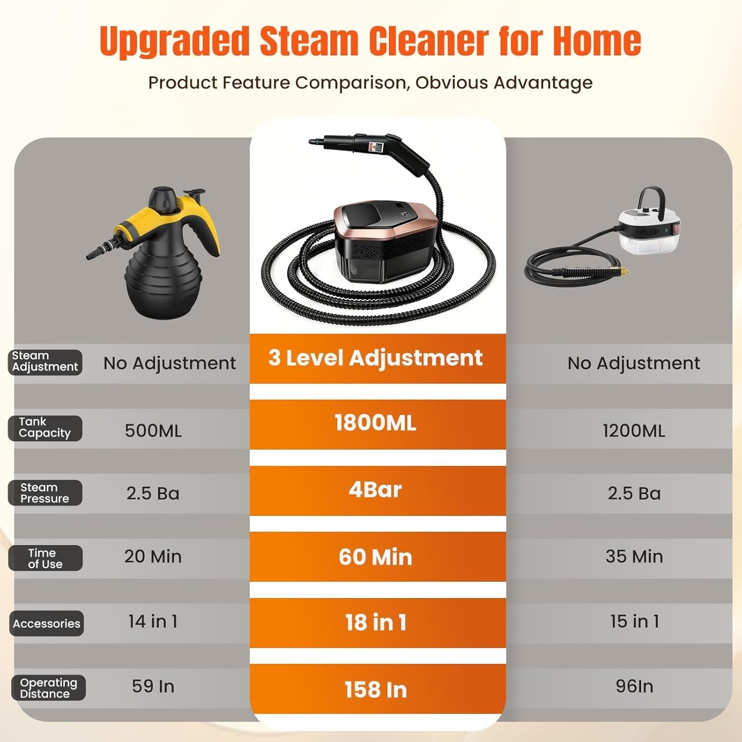 Steam Cleaner for Home & Car, 3-Level Adjustable Steamer for Cleaning, 15s He…