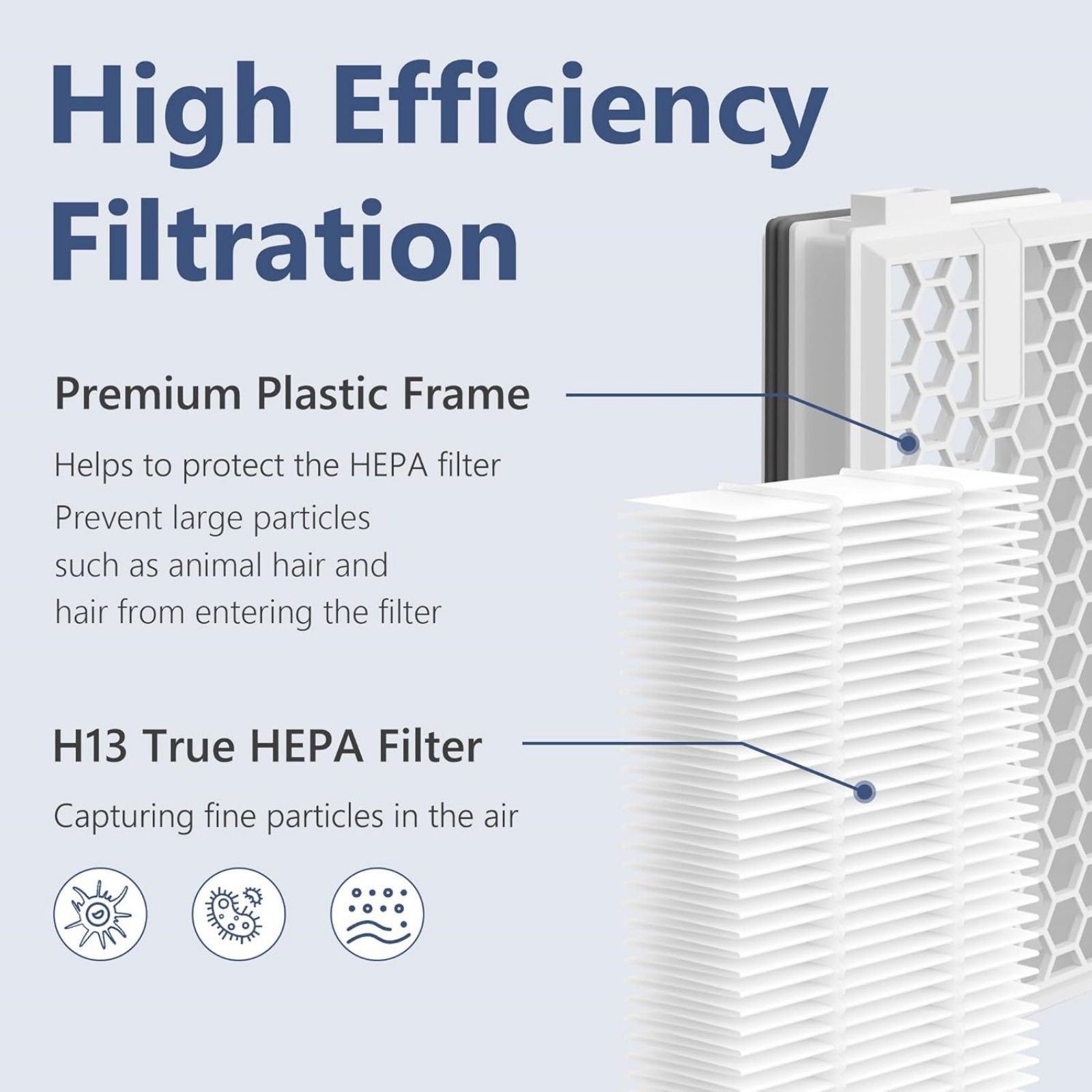 2* HEPA Replacement Filters For Miele AirClean Complete C3, Compact C2;