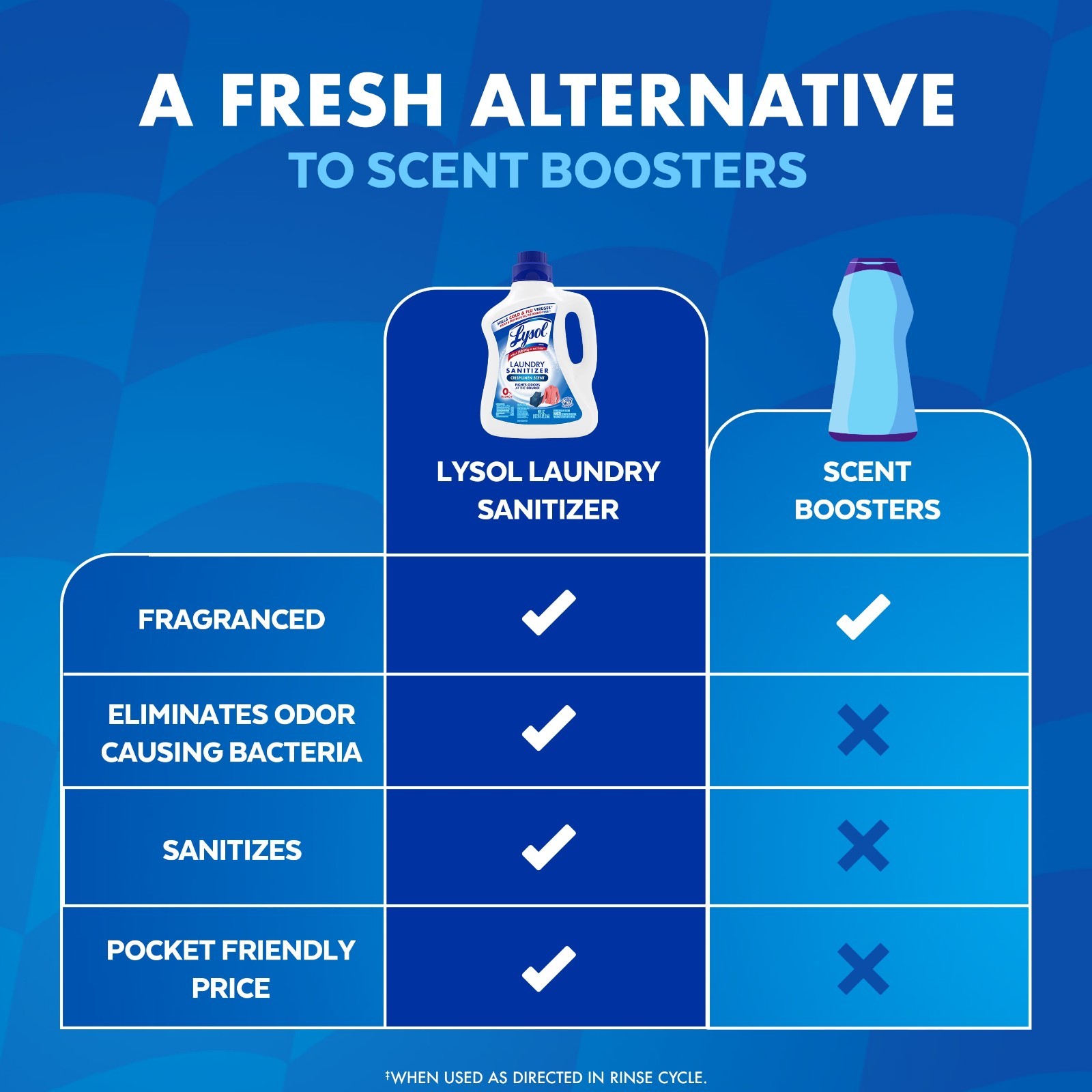 3PK Lysol Laundry Sanitizer Additive, Crisp Linen, 90 fl oz, Liquid, Bleach Free