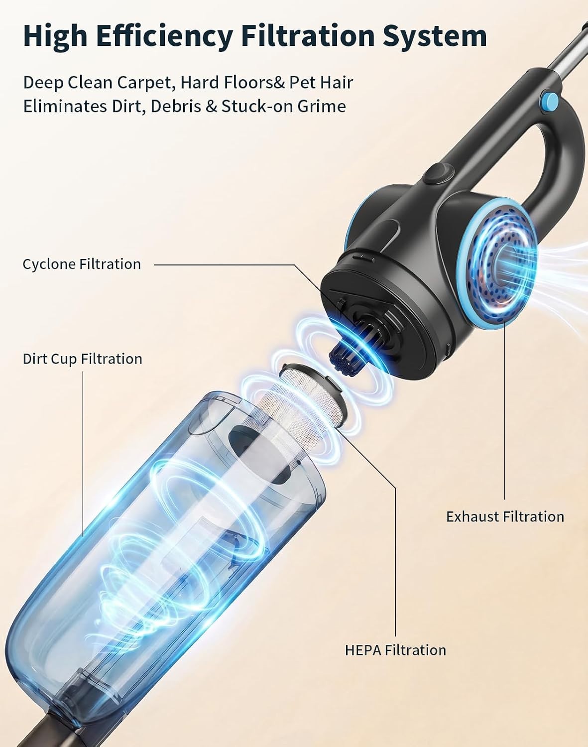 Corded Vacuum Cleaner, 600W 25Kpa Powerful Stick Vacuum for Home Pet Hair | 2-In