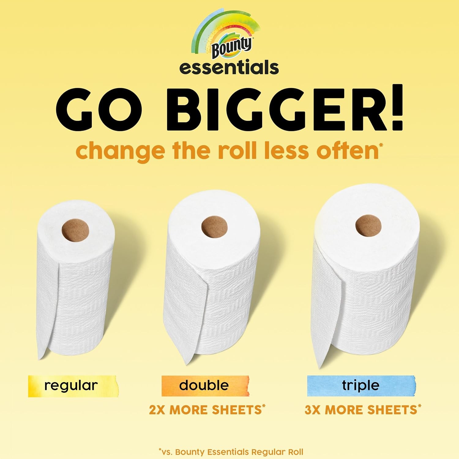Bounty Essentials Select-A-Size Paper Towels, White, 2 Triple Rolls = 6 Regular