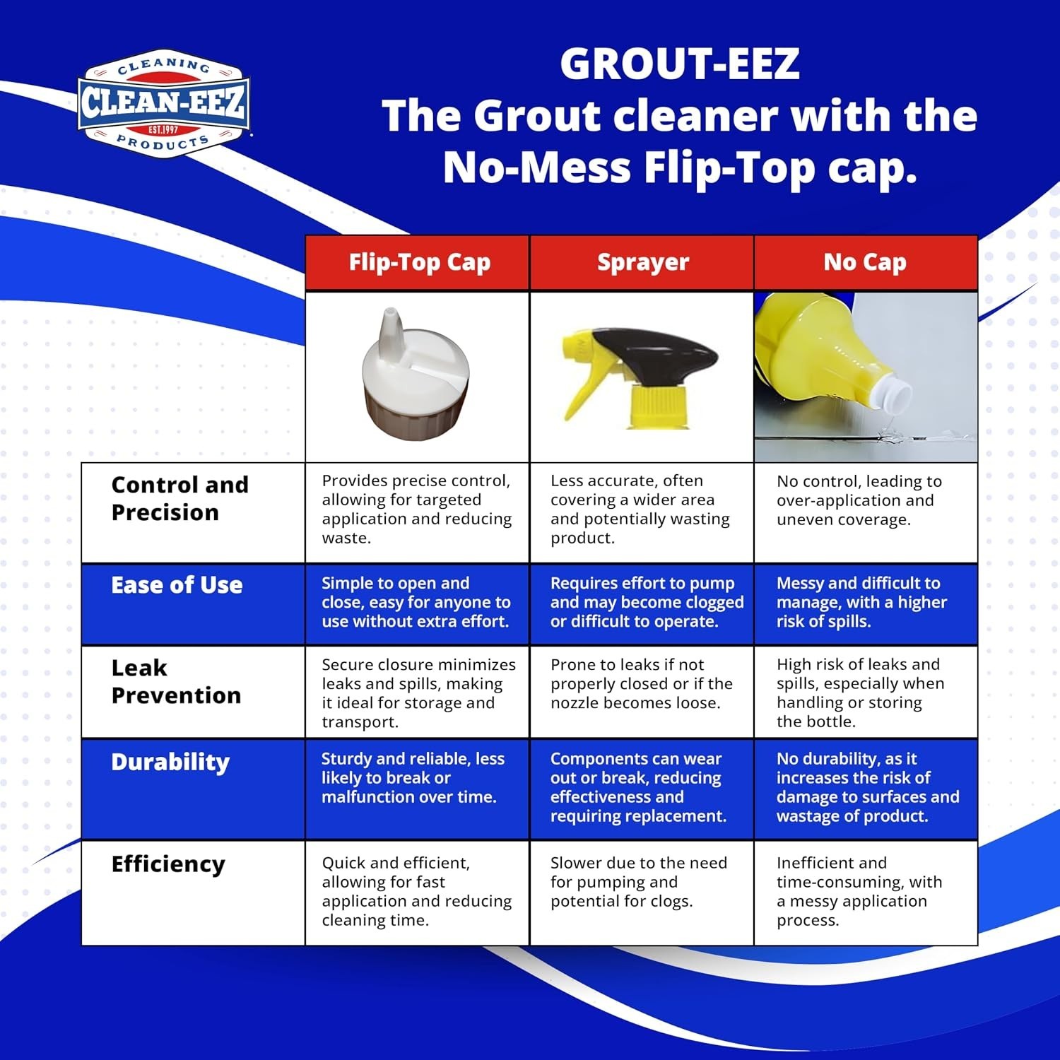 Clean-eez Grout-eez Heavy Duty Grout Cleaner Tile & Floor Stain Remover 32oz