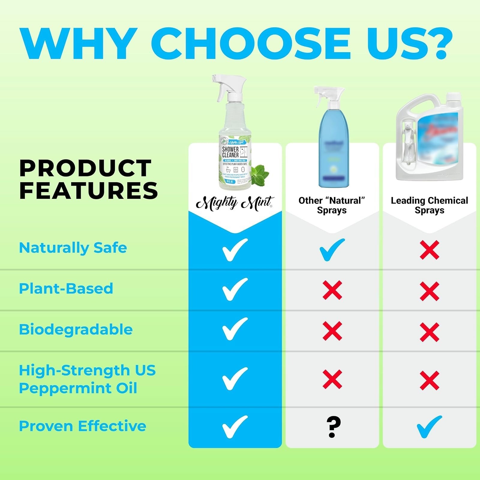 Mighty Mint Daily Shower Cleaner Spray – No Rinse, Plant Based 16 oz