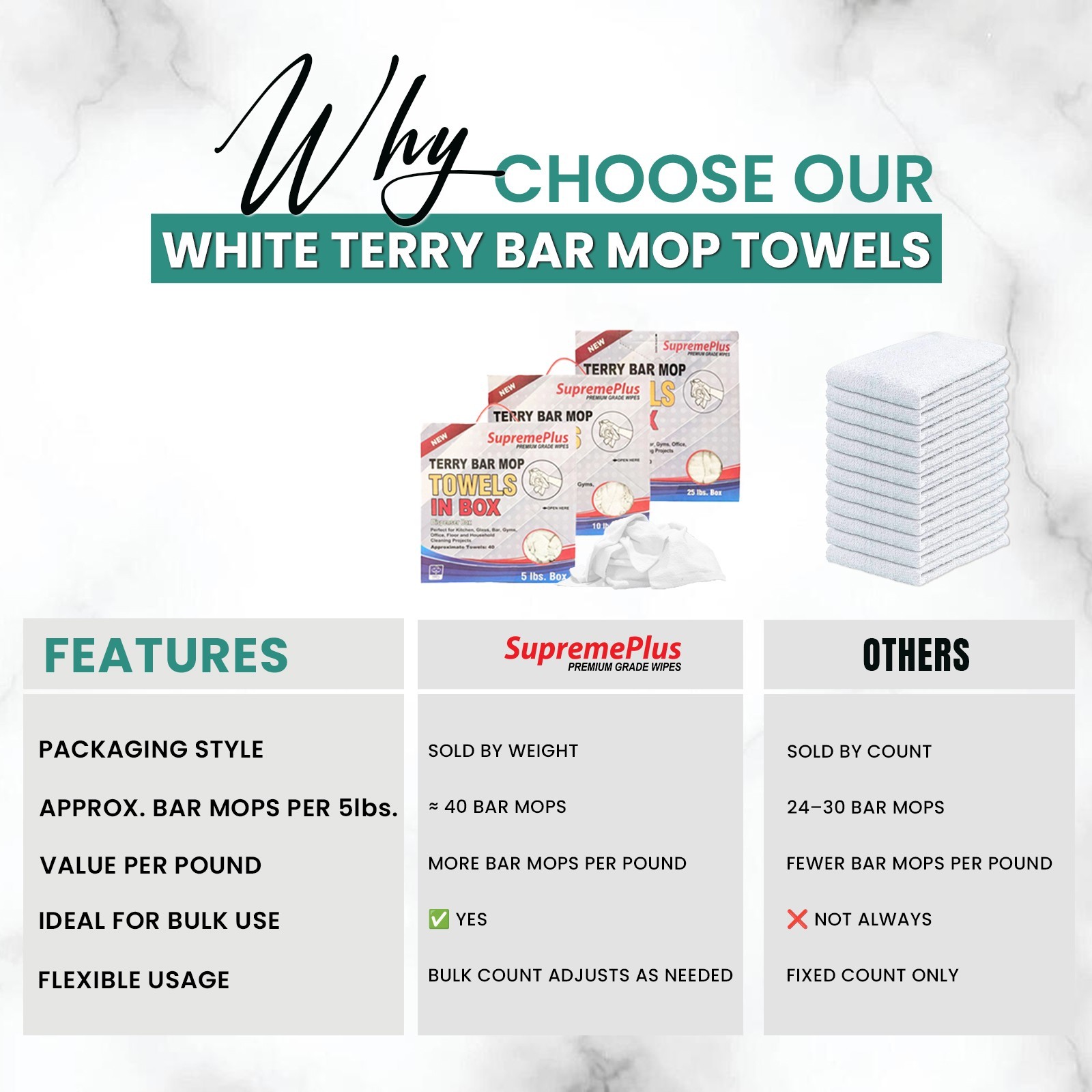New Terry Bar Mop Towels – Bulk White Rags for Cleaning, Bars & Home – Boxes