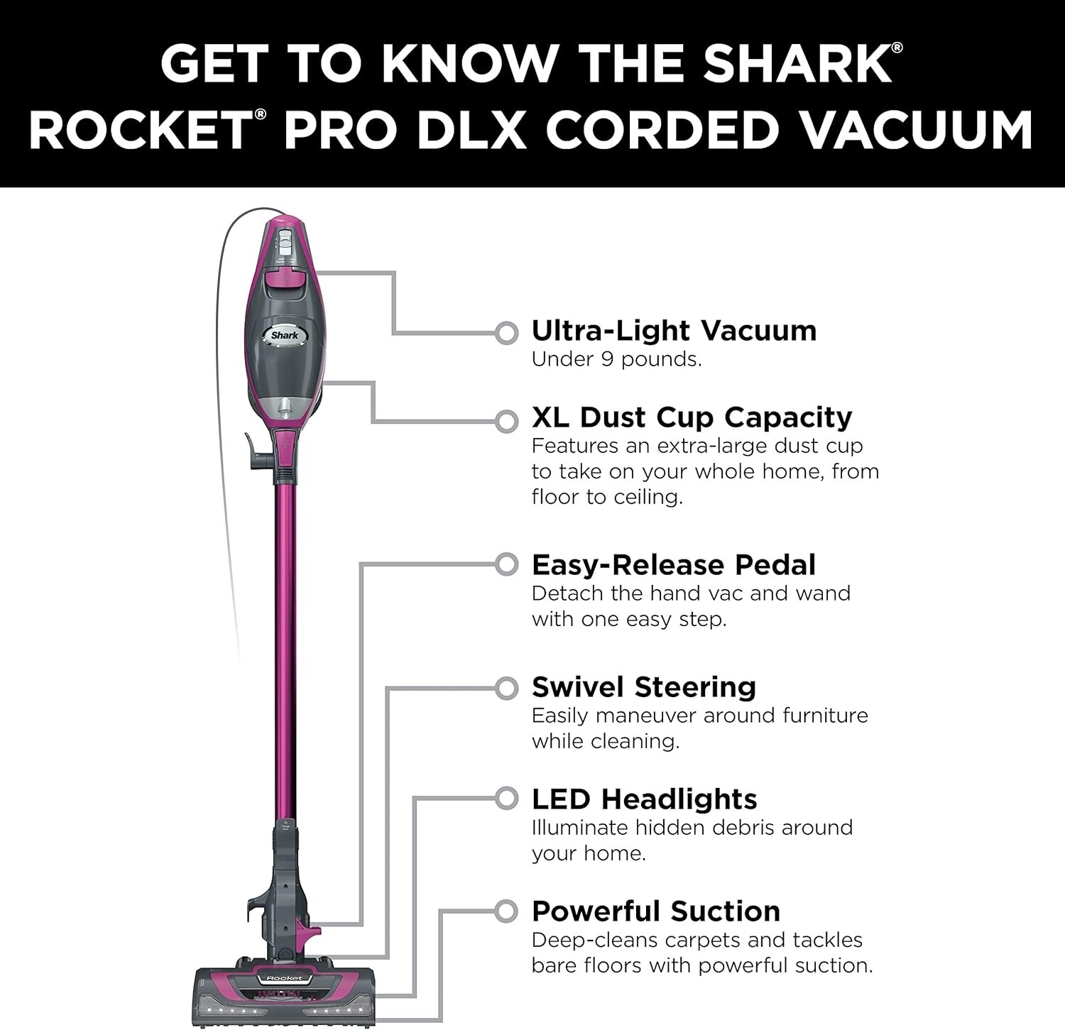 Shark HV371 Rocket Pro DLX Corded Stick Vacuum (Certified Refurbished)