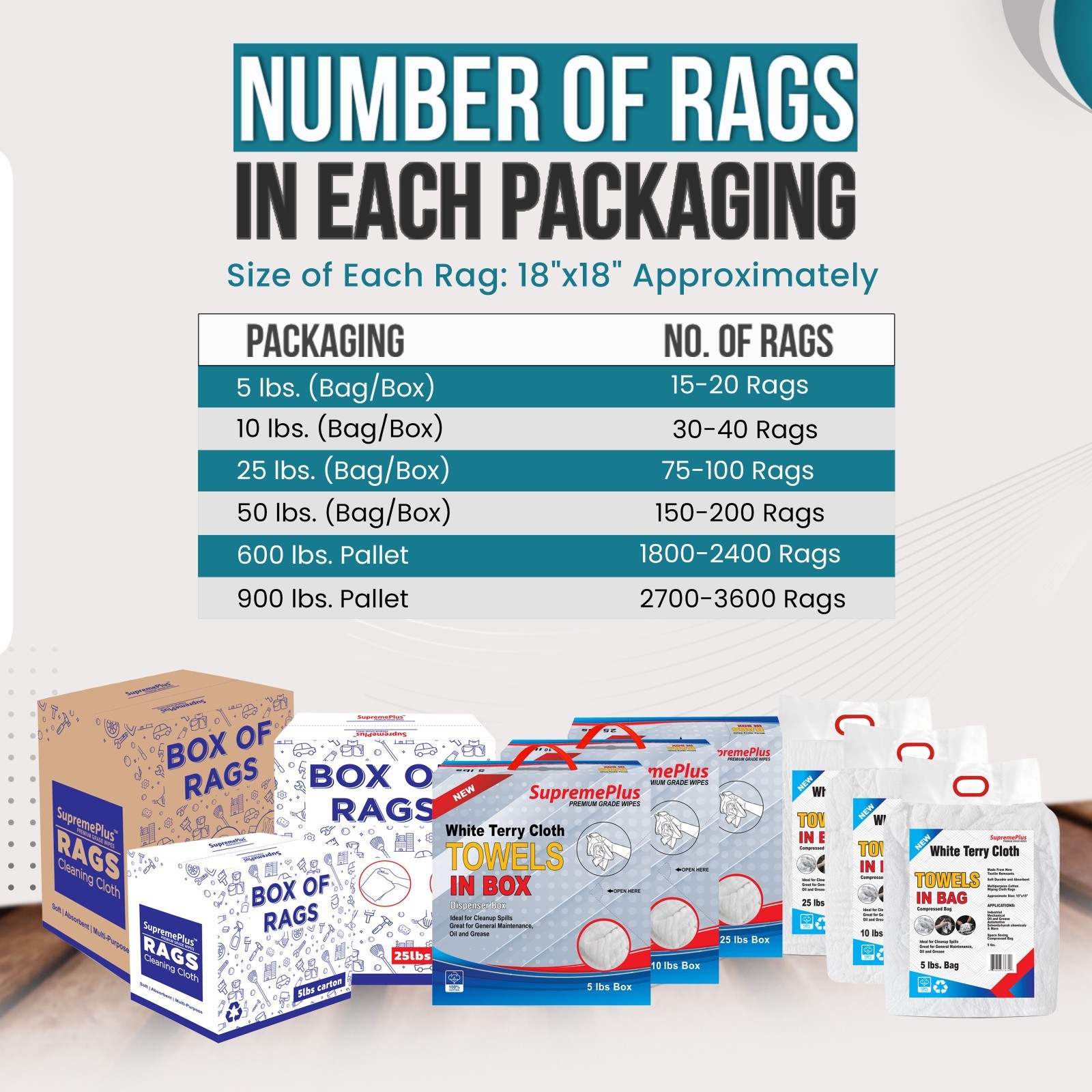 New White Terry Rags 10 LB Box – Cotton Cleaning Towels for Multipurpose Use