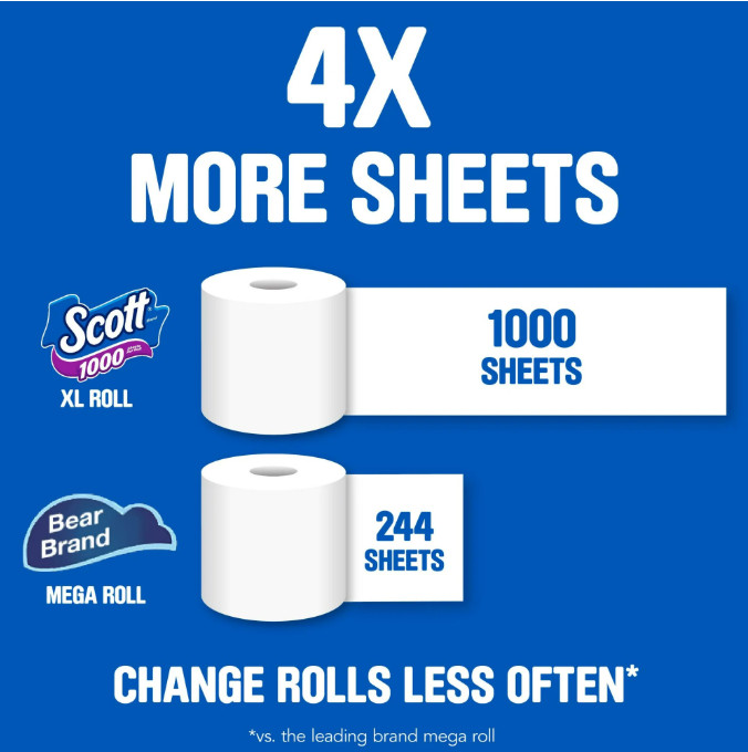 Scott 1000 Toilet Paper, 36 Rolls, 1,000 Sheets per Roll