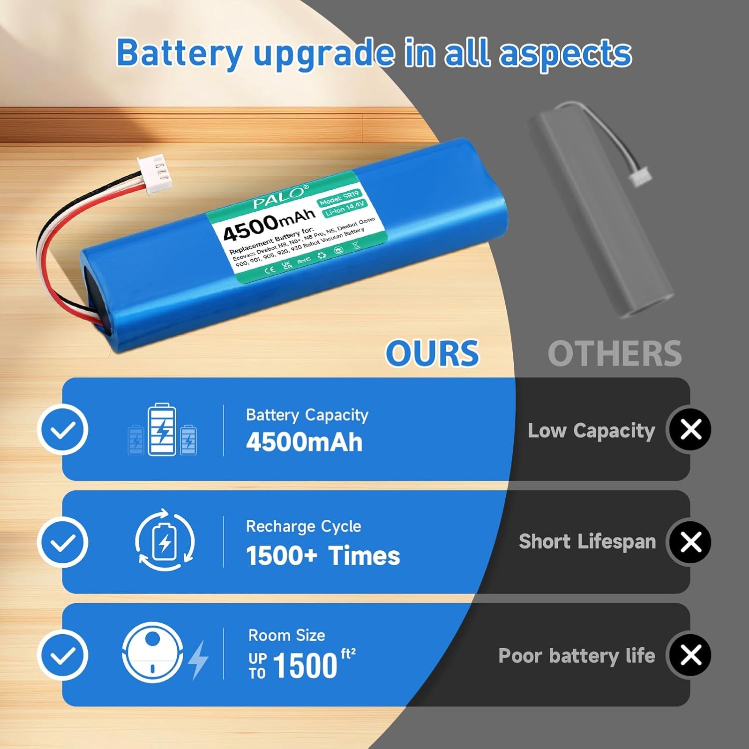 4500mAh Battery Replacement for Ecovacs Deebot N8, N8+, N8 Pro, Pro+,…