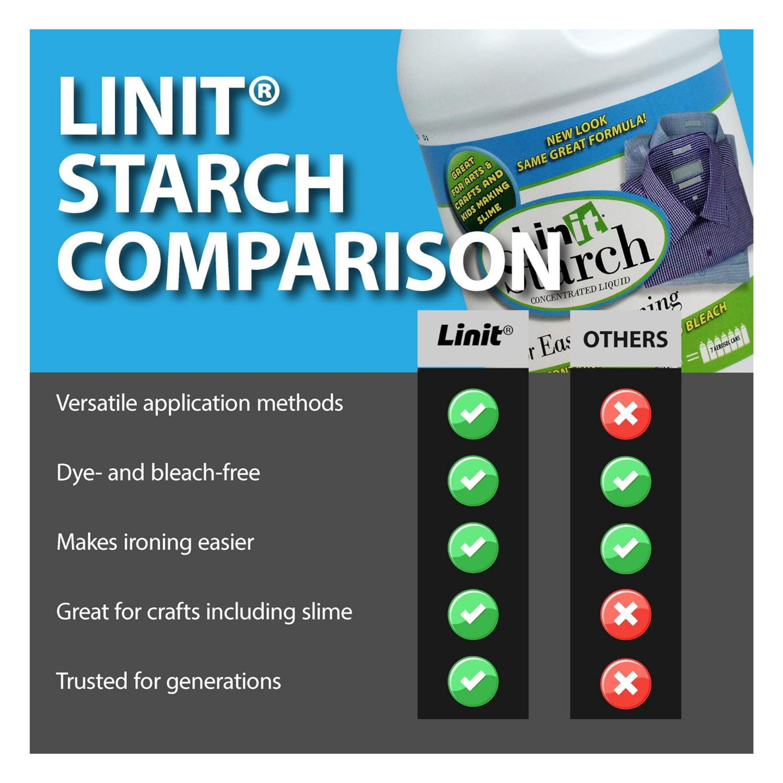 Linit Starch No Dyes No Bleach Concentrated Liquid For Easier Ironing, 64 Fl Oz