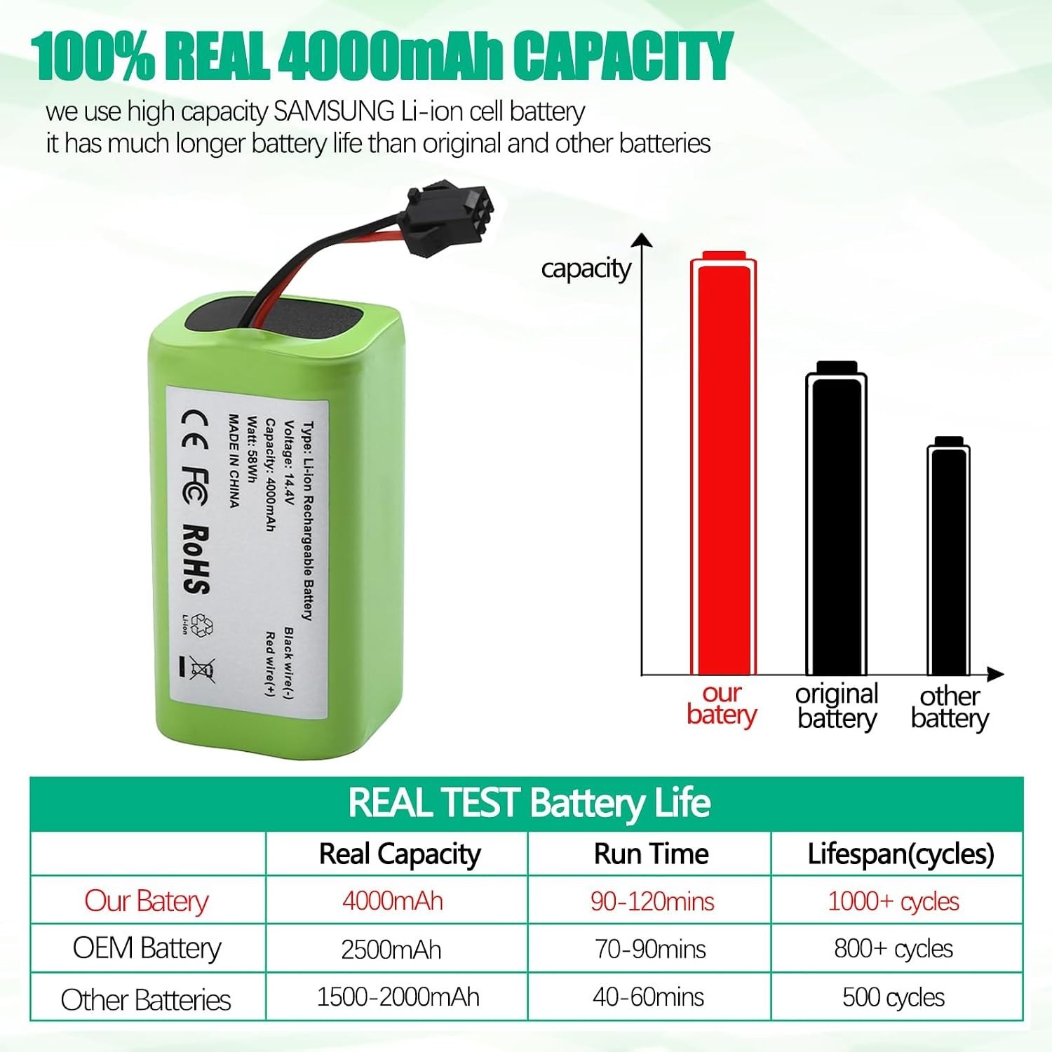 High Capacity 4000mAh Replacement Battery – 14.4V for Robot Vacuums