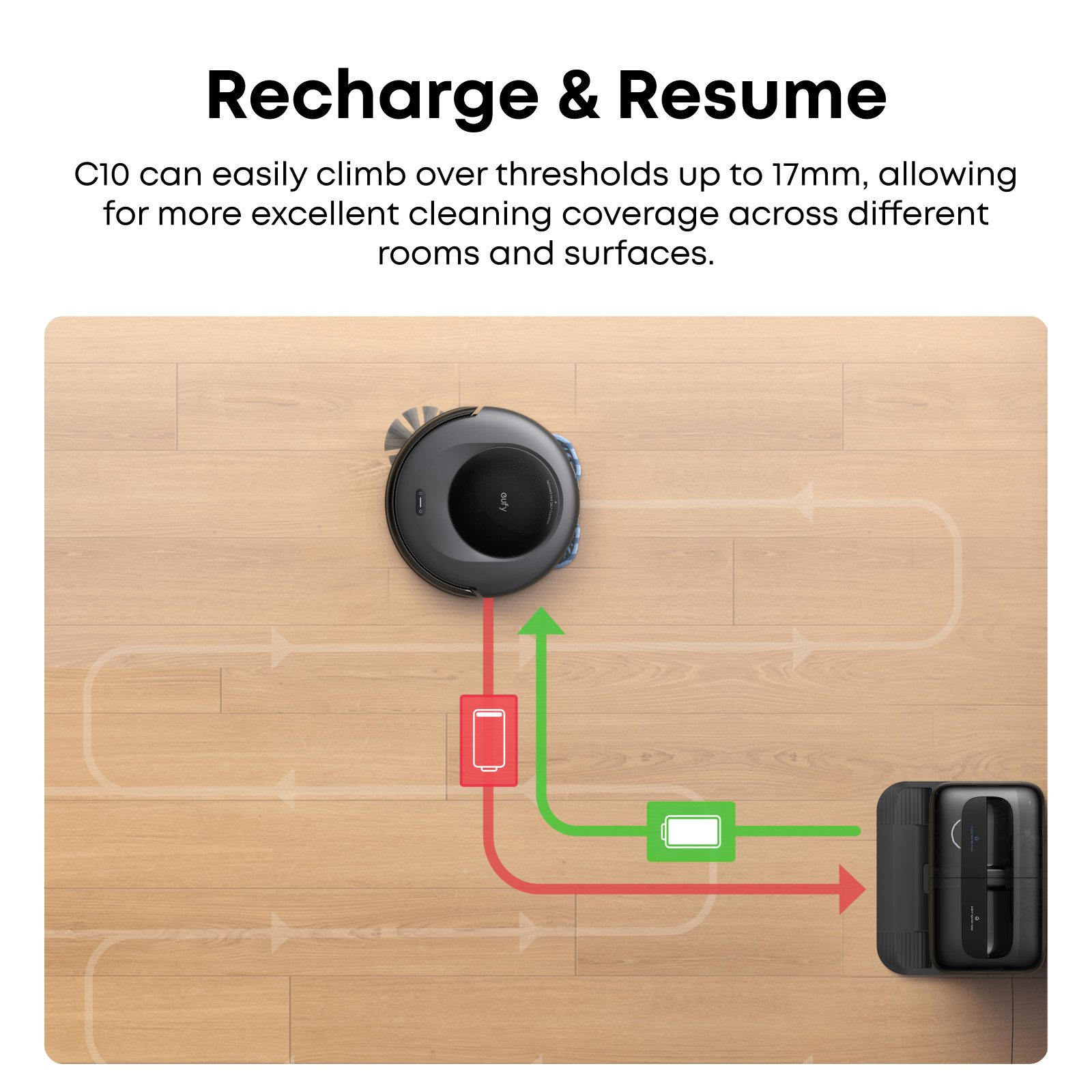 eufy Robot Vacuum and Mop Combo C20 + Cleaning Solution-Certified Refurbished