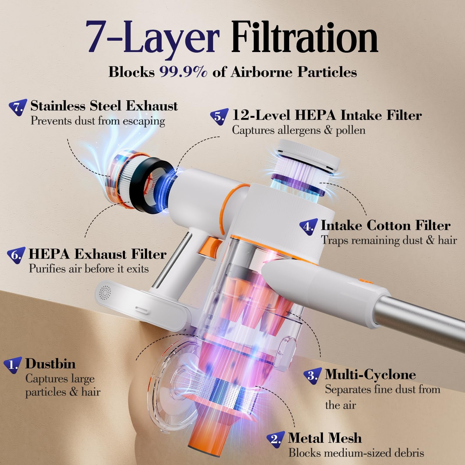 Cordless Vacuum Cleaner, Stick Vac with LED Touch Screen, 45KPA Powerful