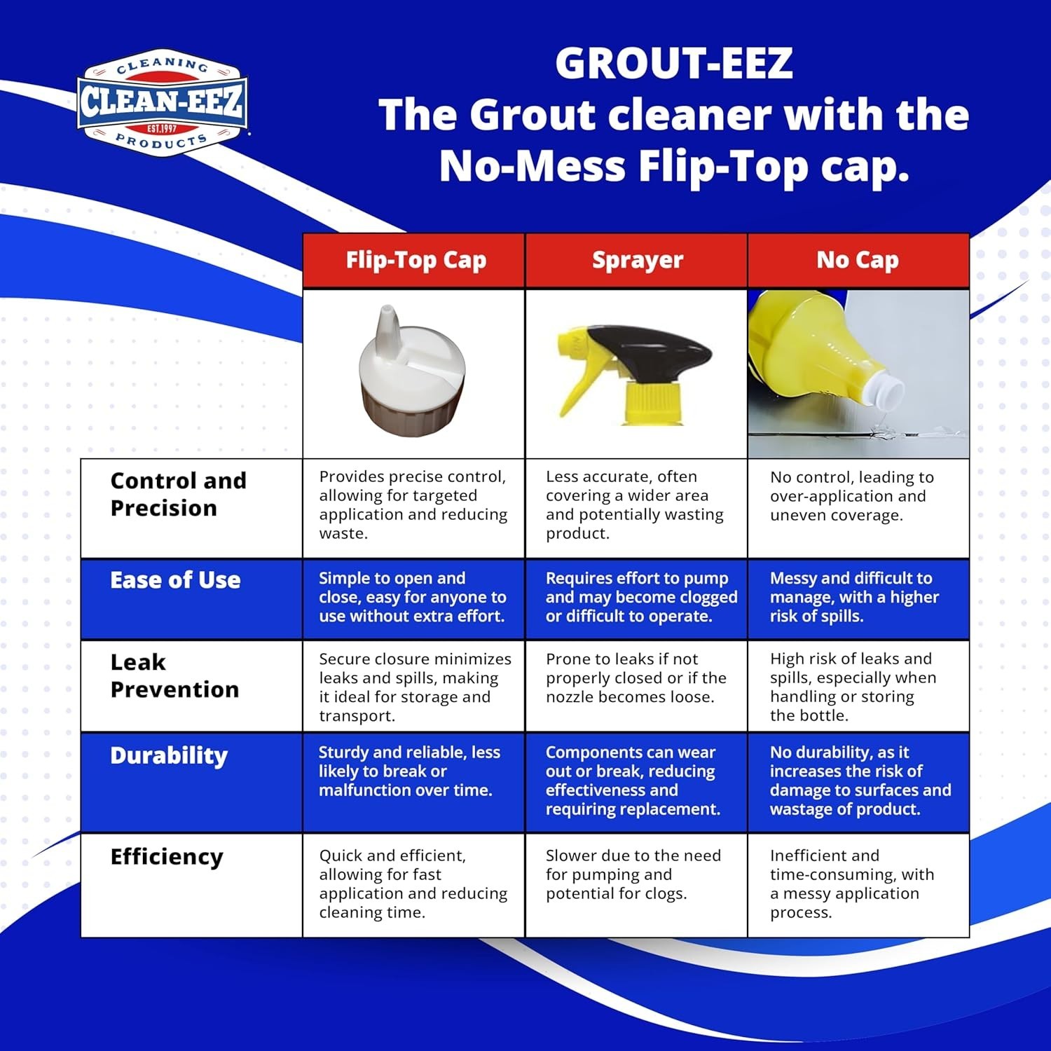 Clean-eez Grout-eez Heavy Duty Grout Cleaner Tile & Floor Stain Remover 32oz