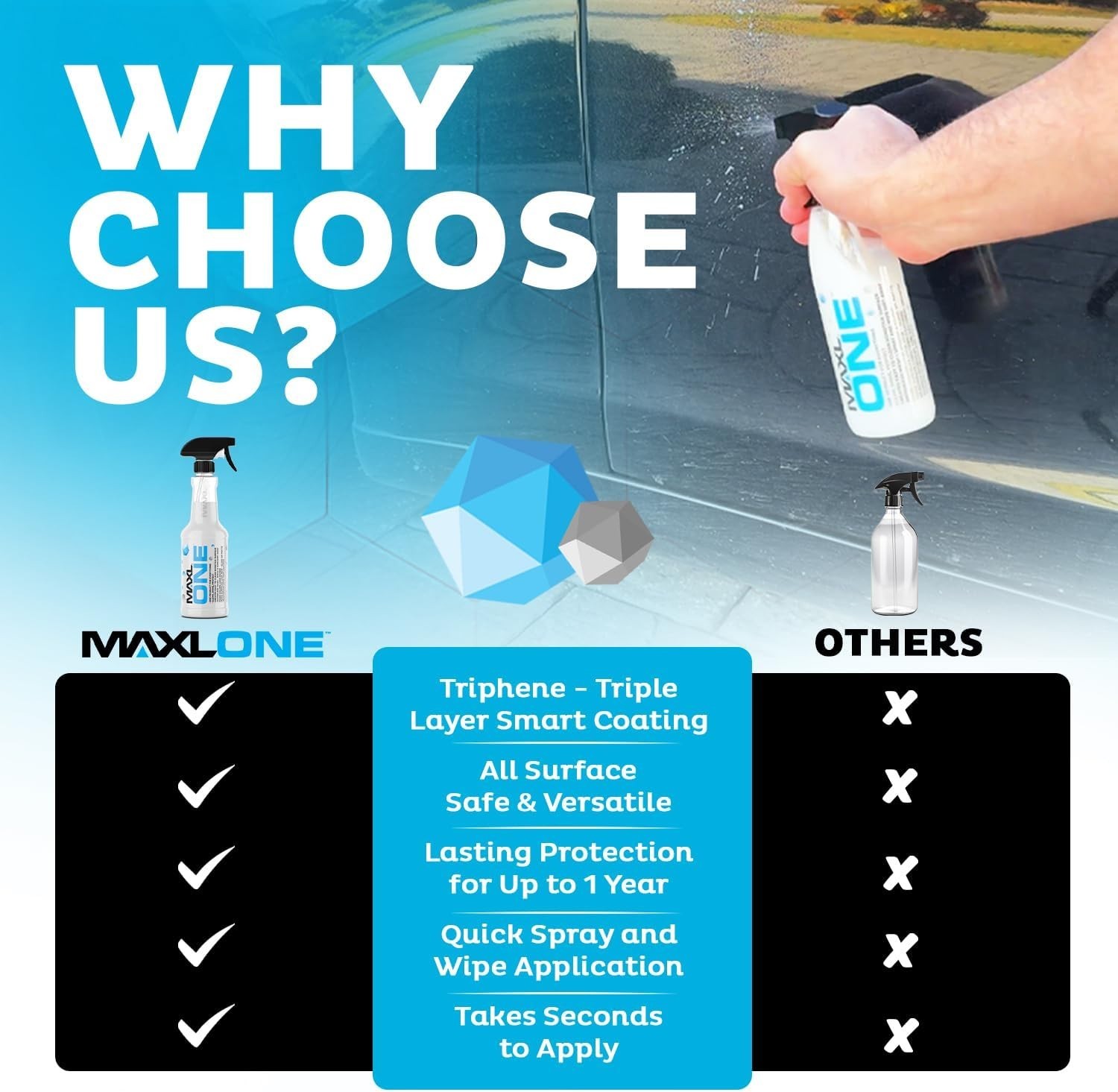 MAXLONE Car Spray with Triphene Tech – Waterless Cleaner & Detailer (2x20oz)