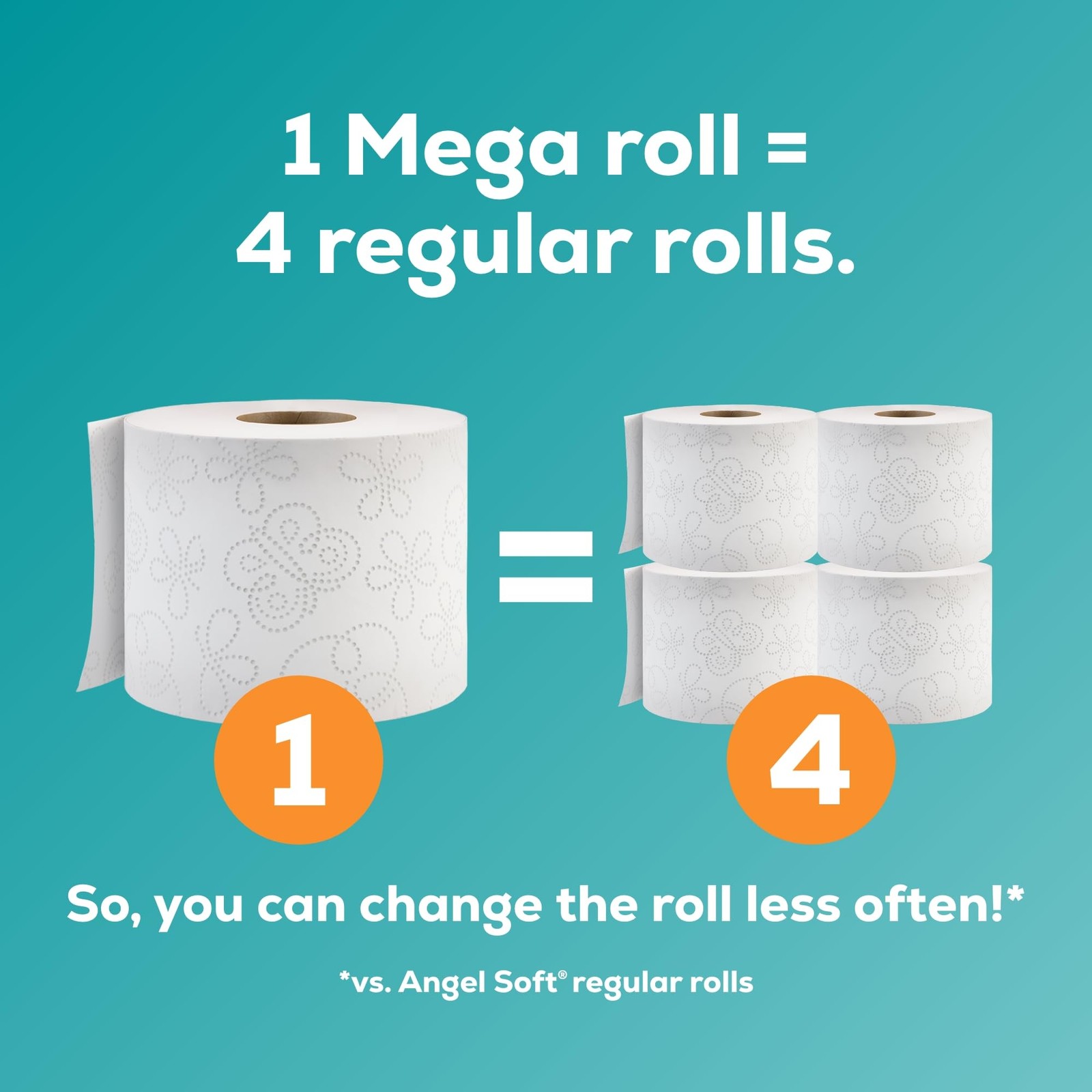 Angel Soft Toilet Paper, 48 Mega Rolls = 192 Regular Rolls, Soft and Strong