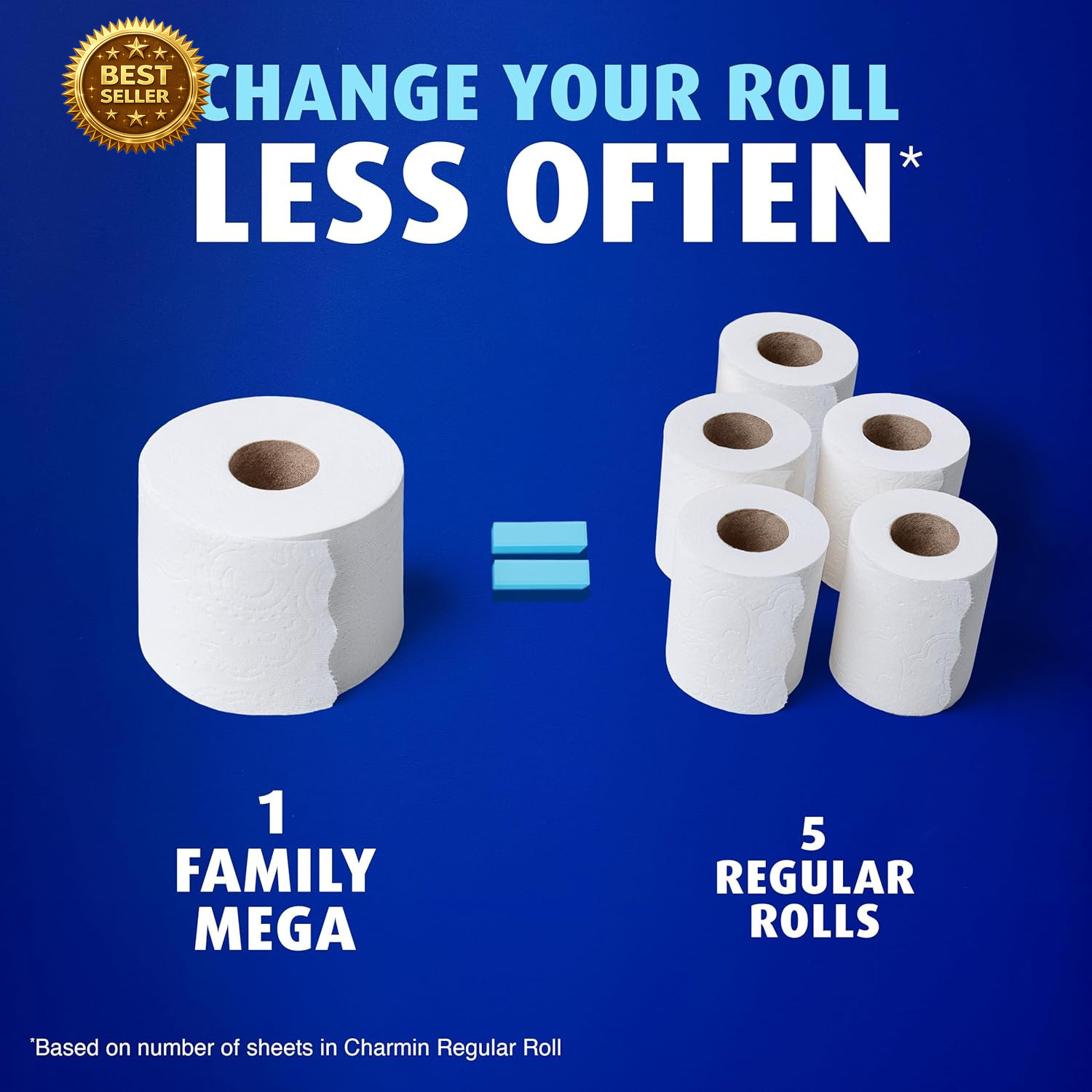 Toilet Paper 24 Family Mega Rolls 123 Regular Rolls Ultra Soft White