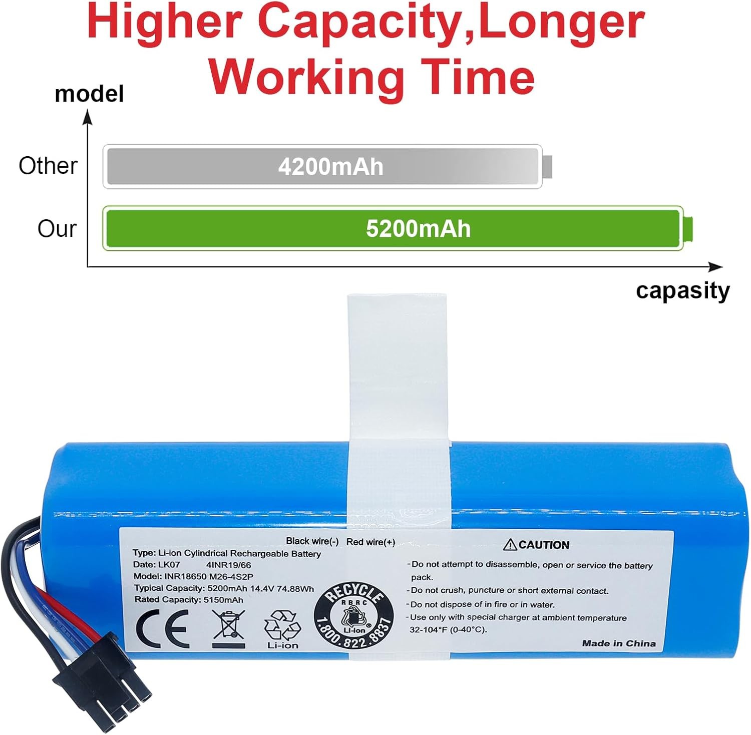 Replacement Battery for Eufy Robovac L70 Hybrid L10 T2190 T2190G21 INR18650M26