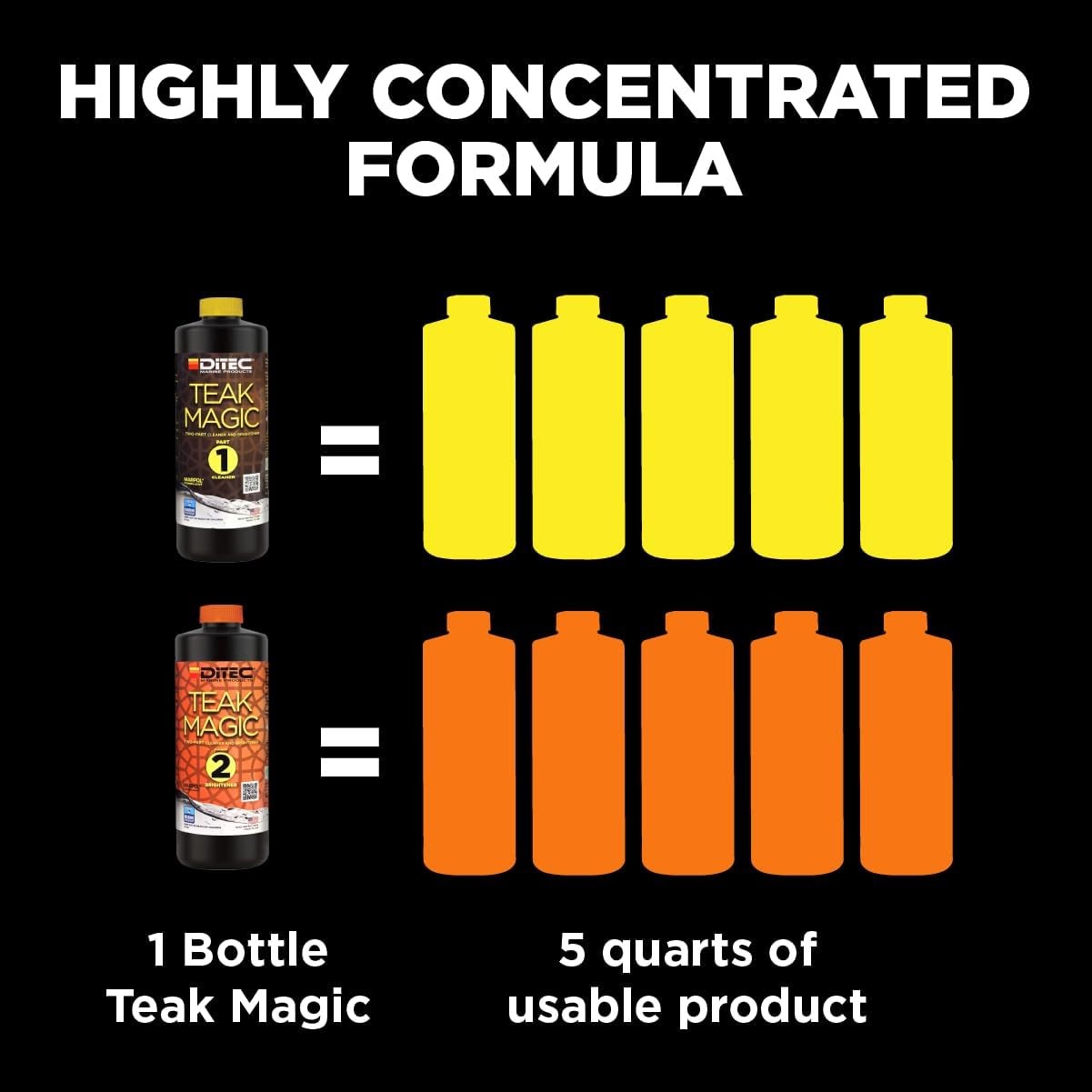 Teak Magic Gel Wood Cleaner & Brightener Care Kit Pro Grade Marine Concentrated