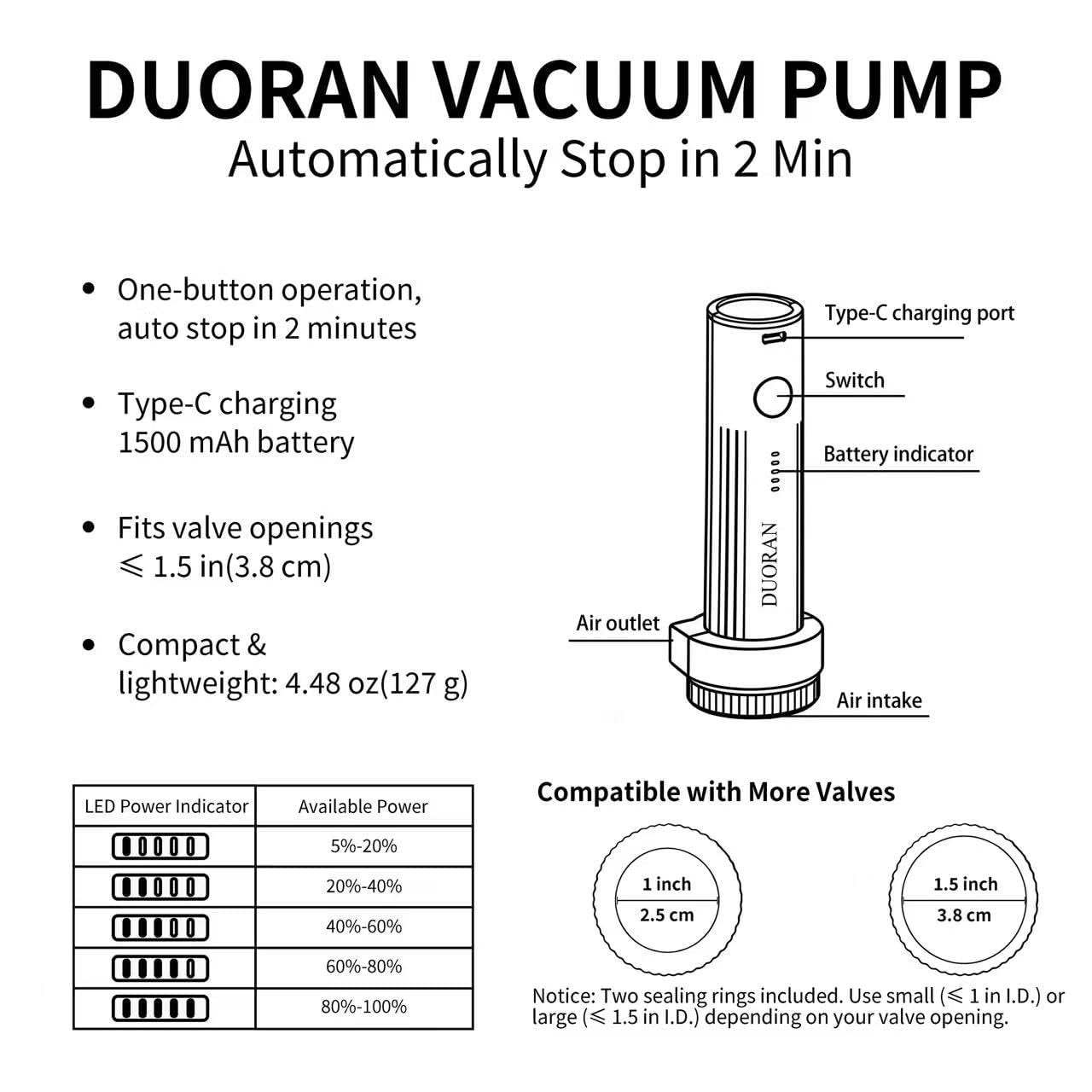 Cordless Electric Blue Portable Vacuum Pump for Storage Bags Travel Air Pump
