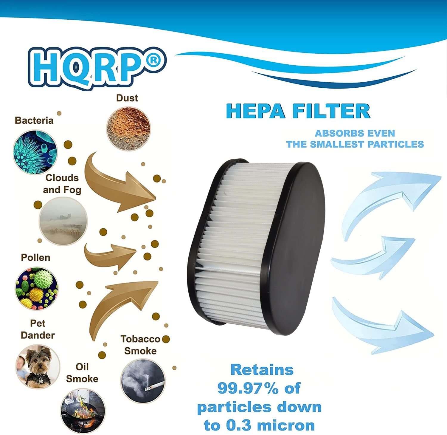 Washable & Reusable Hepa Filter for Hoover TurboPOWER & Foldaway U Series Vacuum