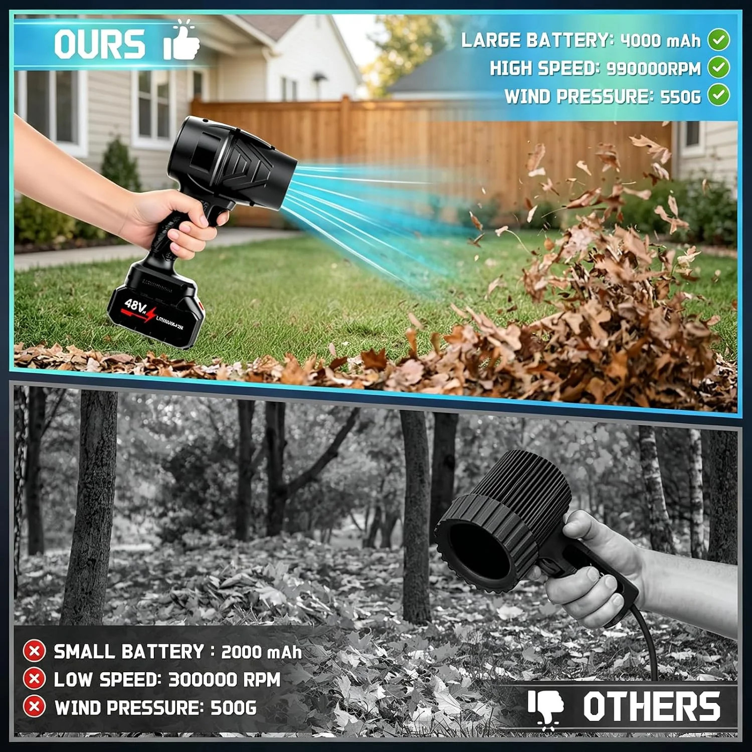 Handheld Leaf Blower Cordless 990,000 RPM with 2 x 4.0Ah Battery | Lawn Care, Ya