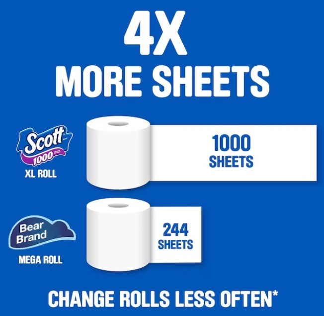 Scott 1000 1-Ply Toilet Paper 1 Roll Strong & Soft Bath Tissue Long Lasting