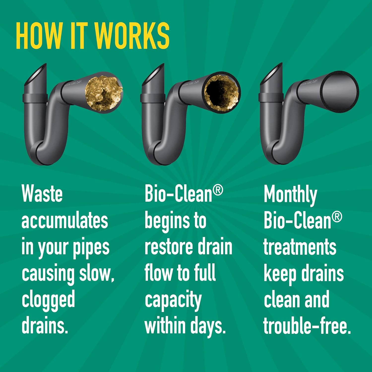 All-Natural Drain & Septic Cleaner – Removes Grease & Fats, 100% Guaranteed!