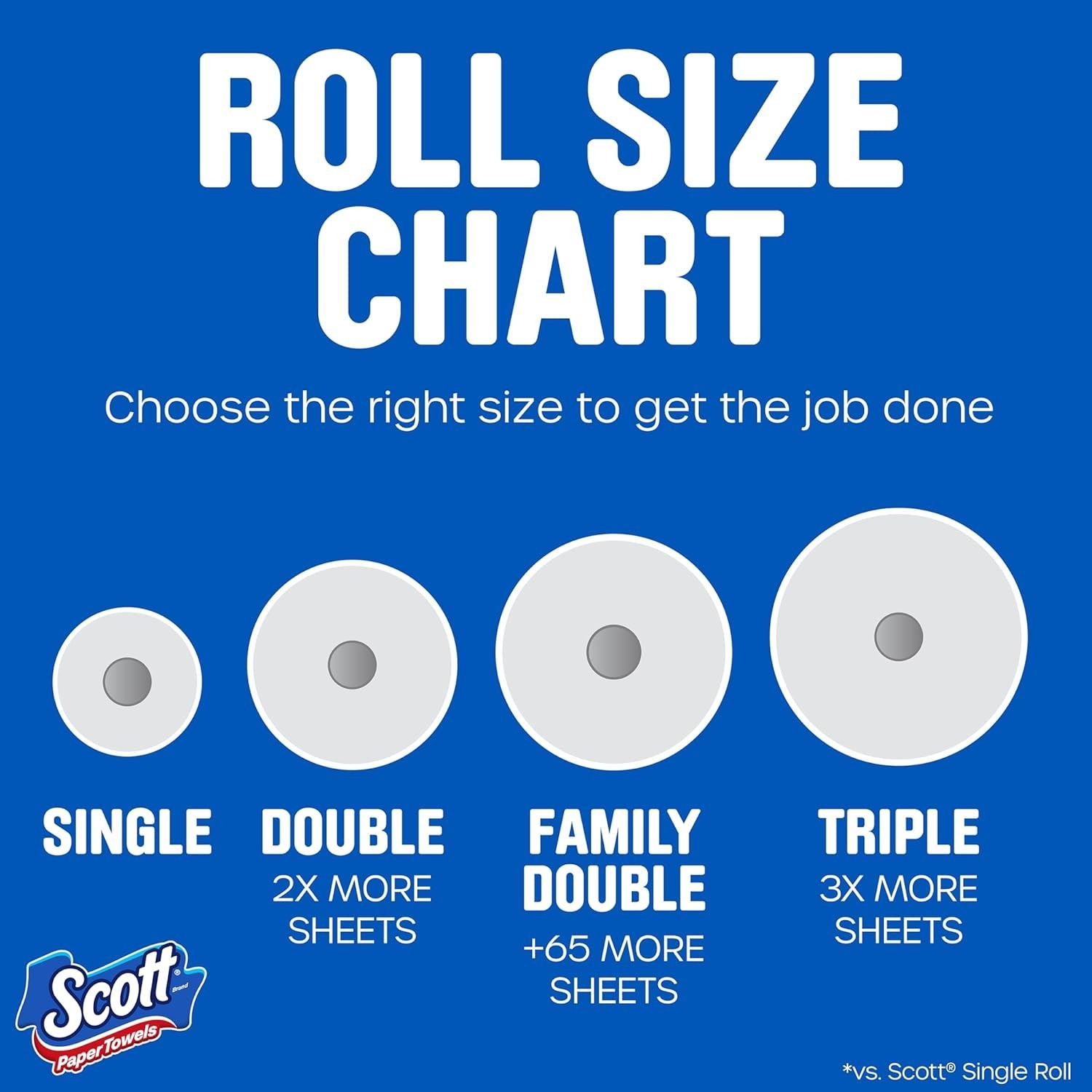 Scott Paper Towels, Choose-A-Sheet, 6 Double Rolls = 12 Regular, 100 Sheets/Roll