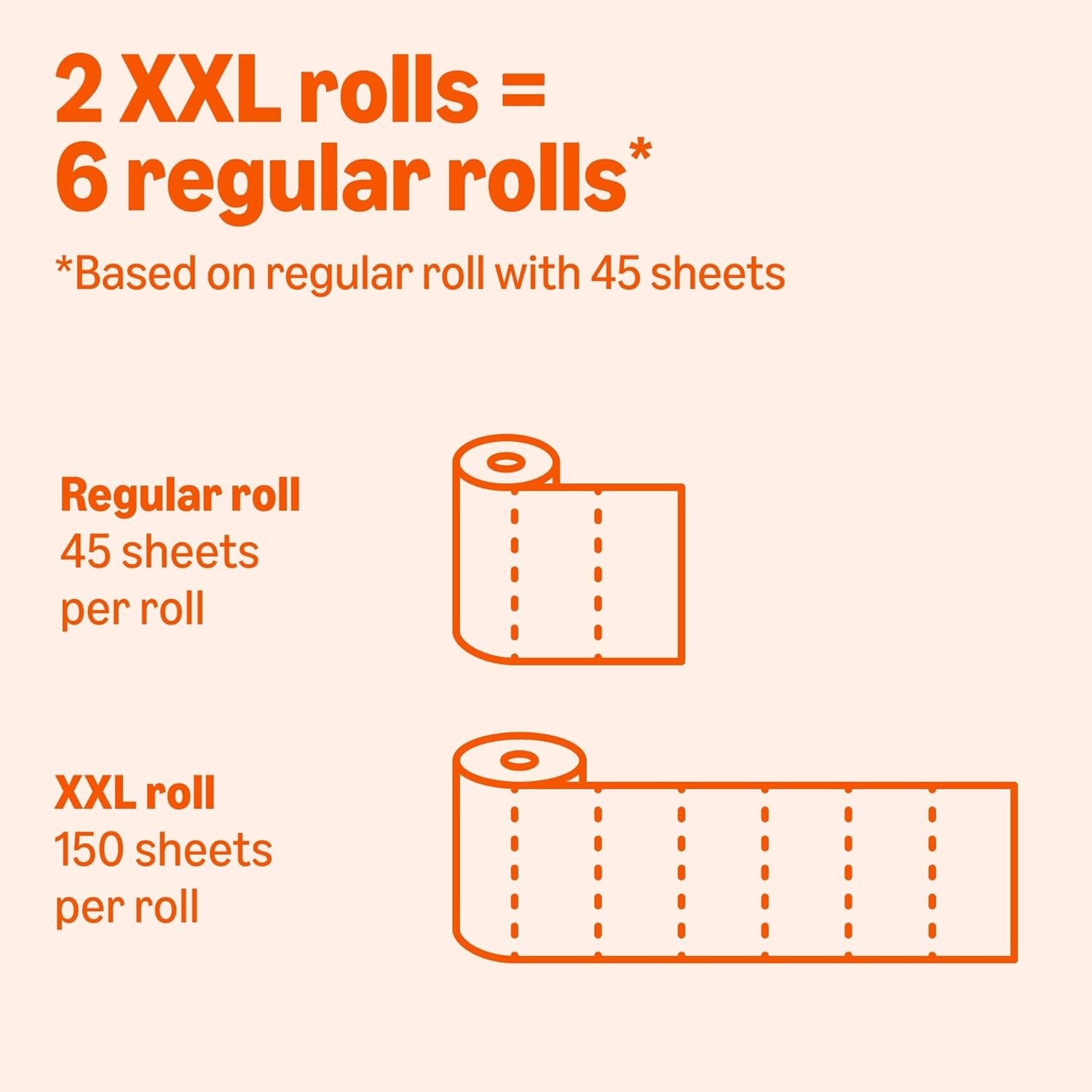 Amazon Basics 2 Ply Flex Sheets Paper Towels 2 Basics Rolls 6 Regular Rolls