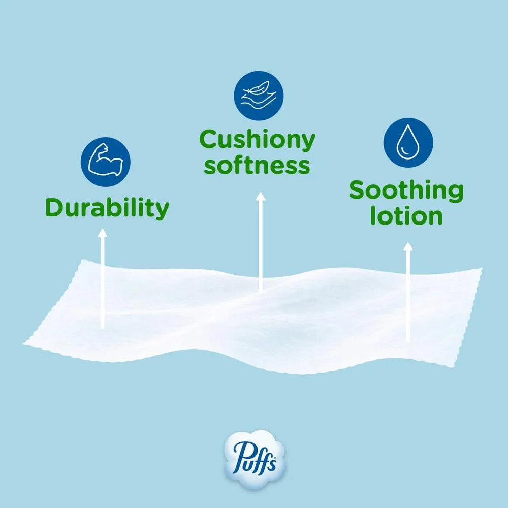 Puffs Facial Tissues Plus Lotion, 8 Family Rectangle Boxes, 124 Facial Tissues