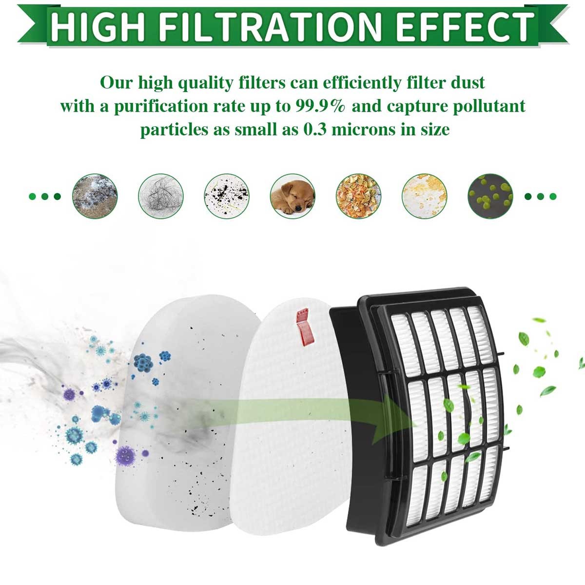 Replace Filters for Shark NV360 NV370 NV380 NV391 Vacuum, Parts XFF350 XHF350
