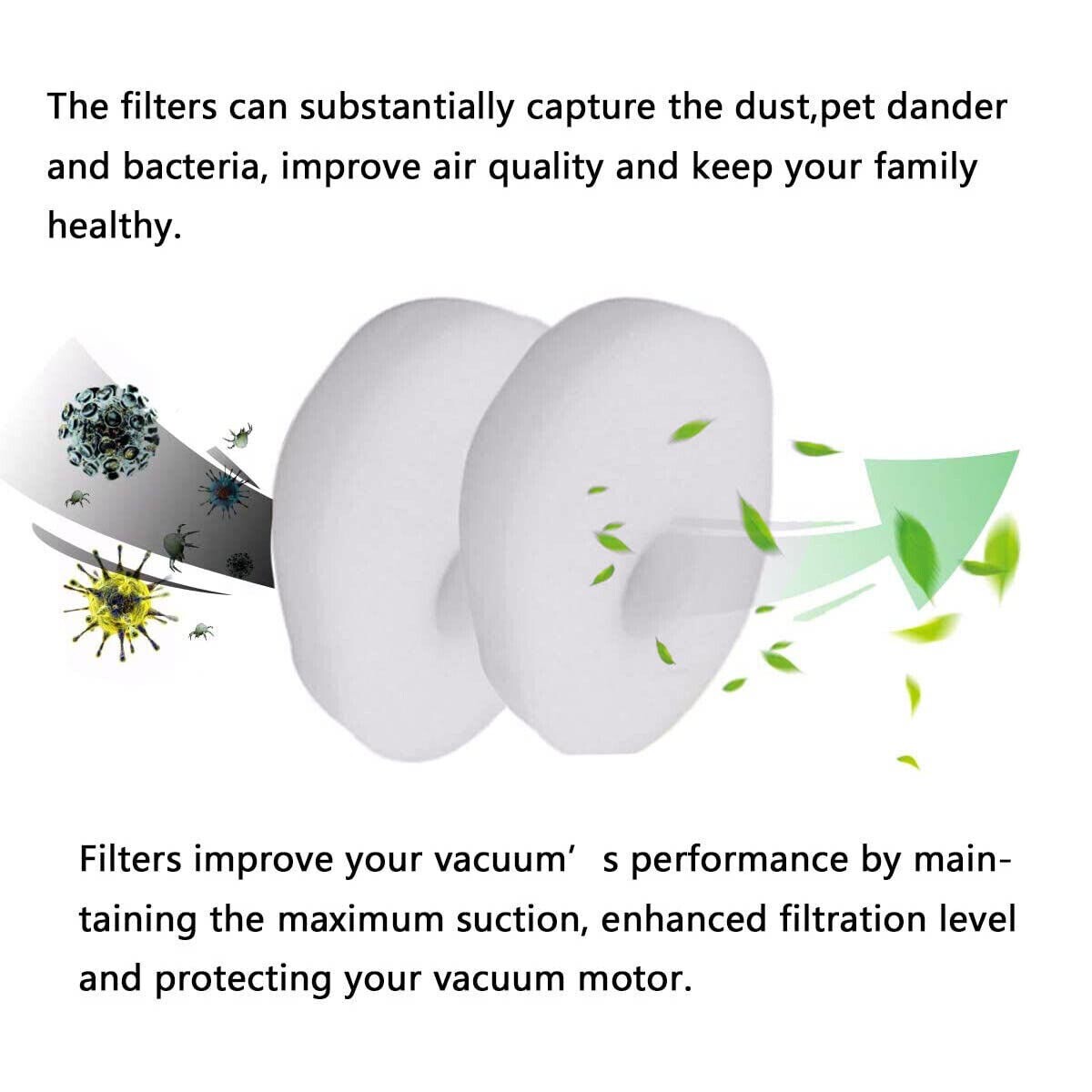 Filter Replacement for Shark Rocket HV301 HV300 HV30126 HV302 HV305 HV292 HV300W