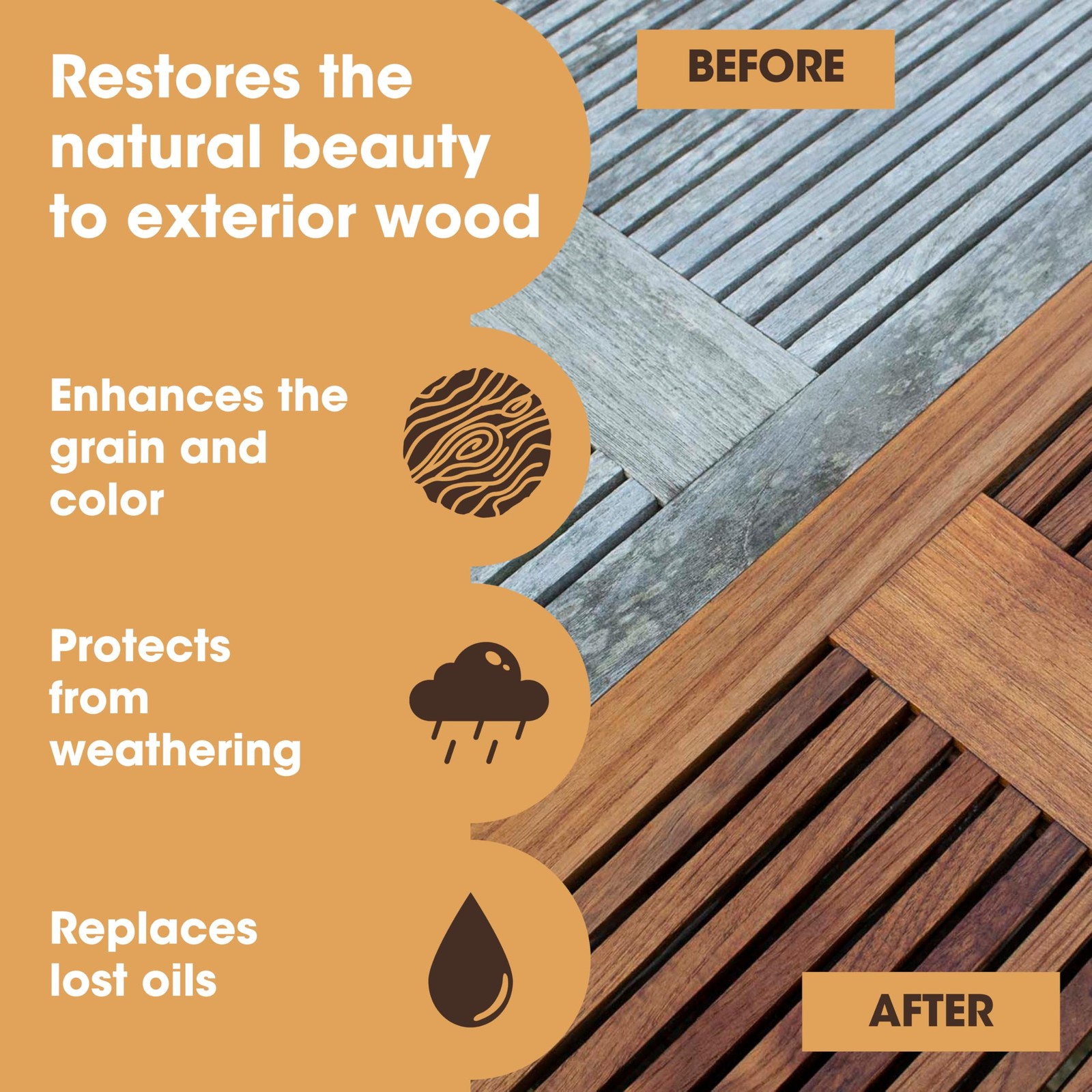 Teak Oil | Wood Oil Protects & Cleans Outdoor & Indoor Furniture, Boats, Show…