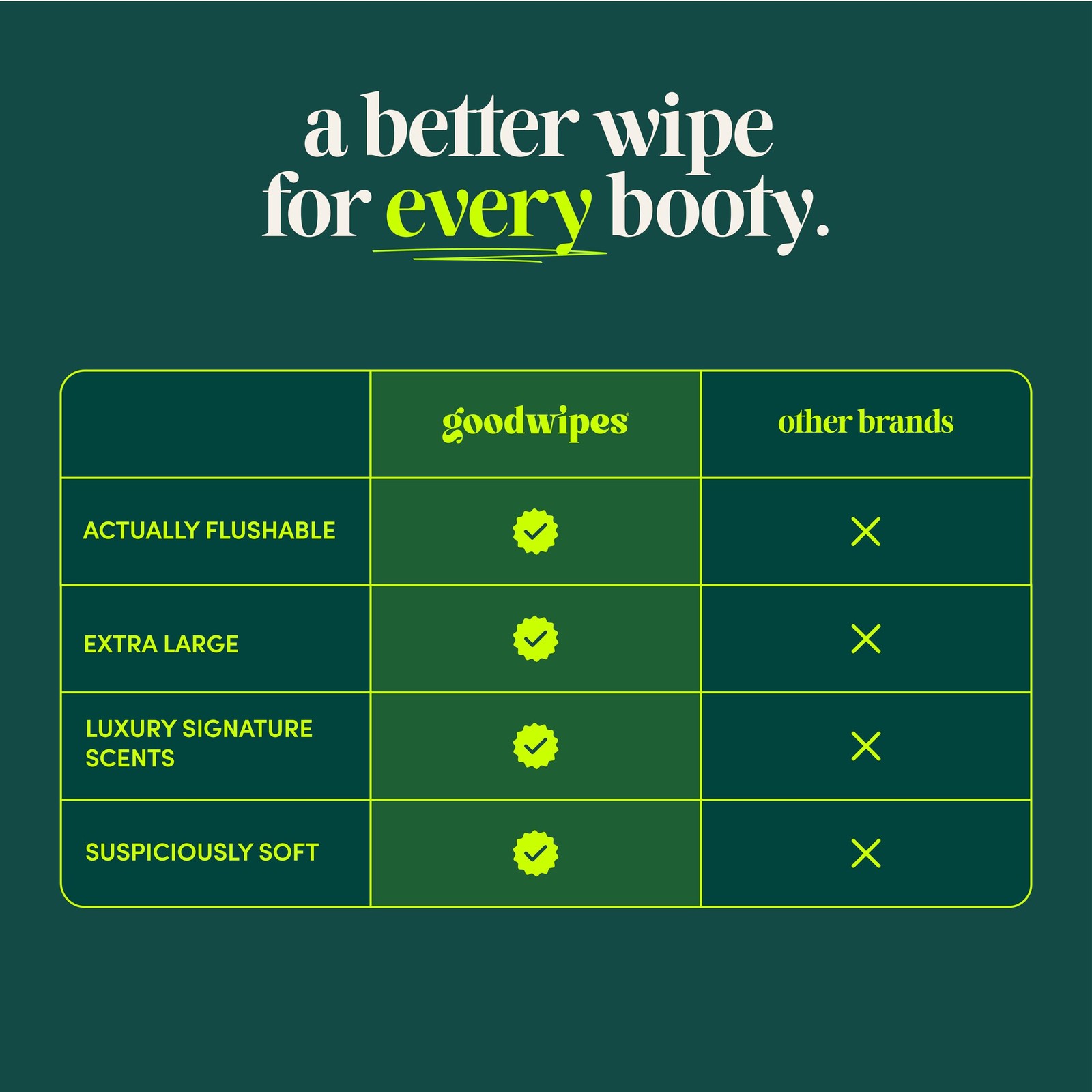 goodwipes Flushable Wipes – Individually Wrapped Butt 32 Count (Pack of 1)