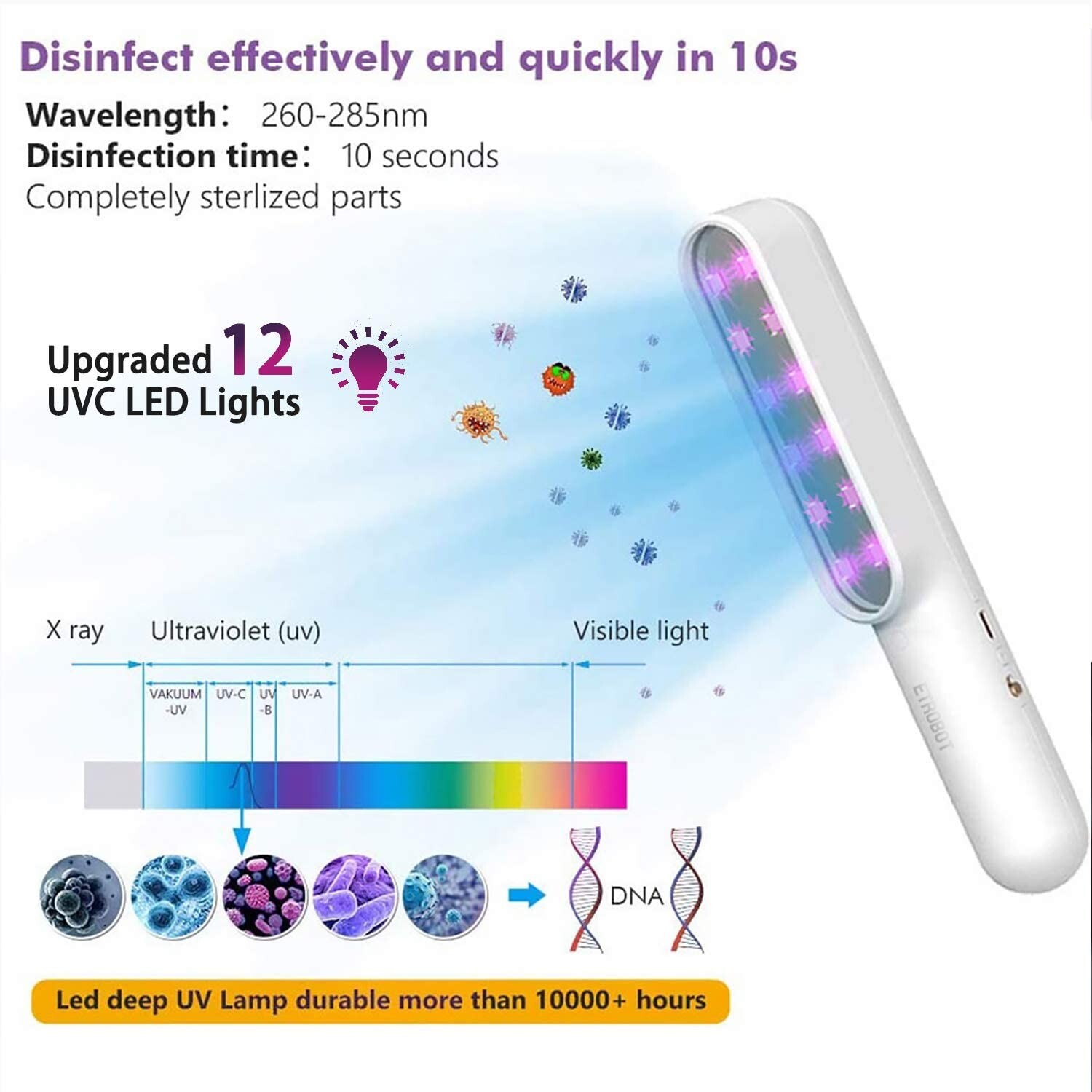 UVC LED Handheld Wand Rechargeable for Home, Office, Travel