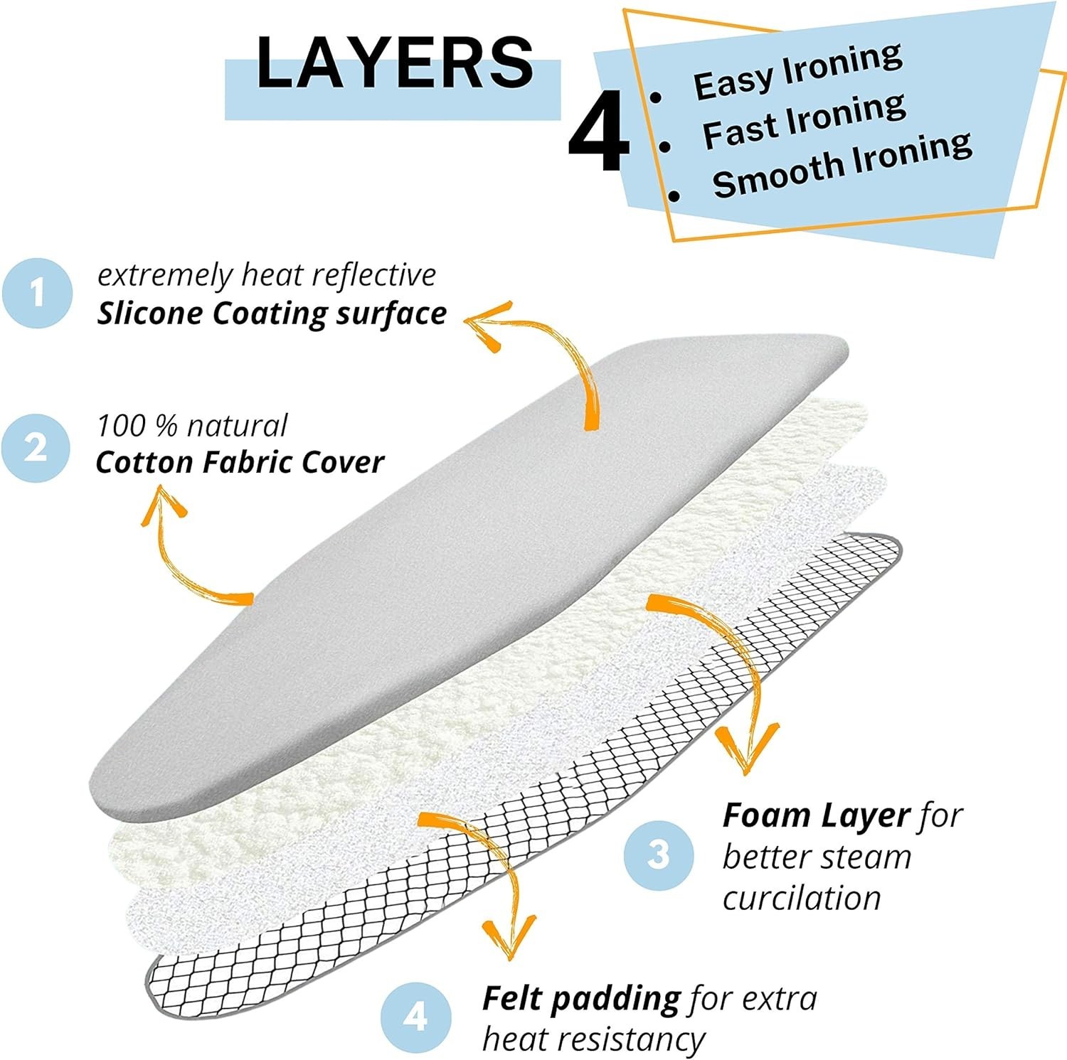 Ironing Board Cover and Pad Standard Size Silicone Coated 4 Layers 15×54 inch Ex