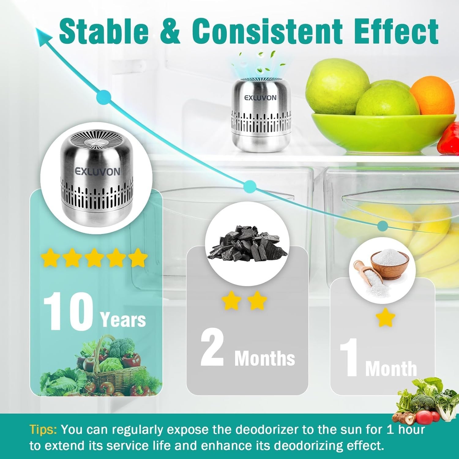 Refrigerator Deodorizer,Lasts for 10 Years Fridge Deodorizer Kitchen Gadgets Air