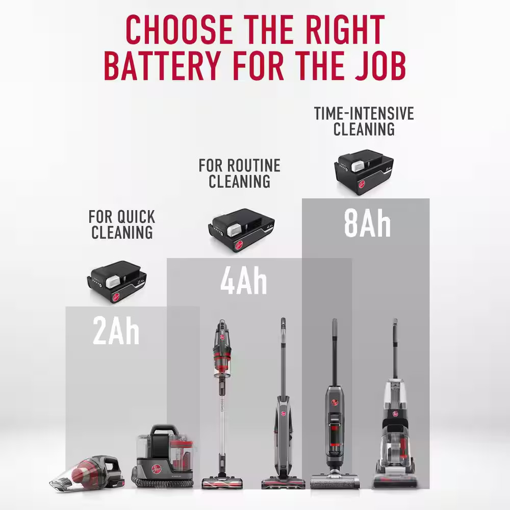 ONEPWR 8.0 Ah Lithium Ion Battery, Compatiable with Hoover ONEPWR Products, Best