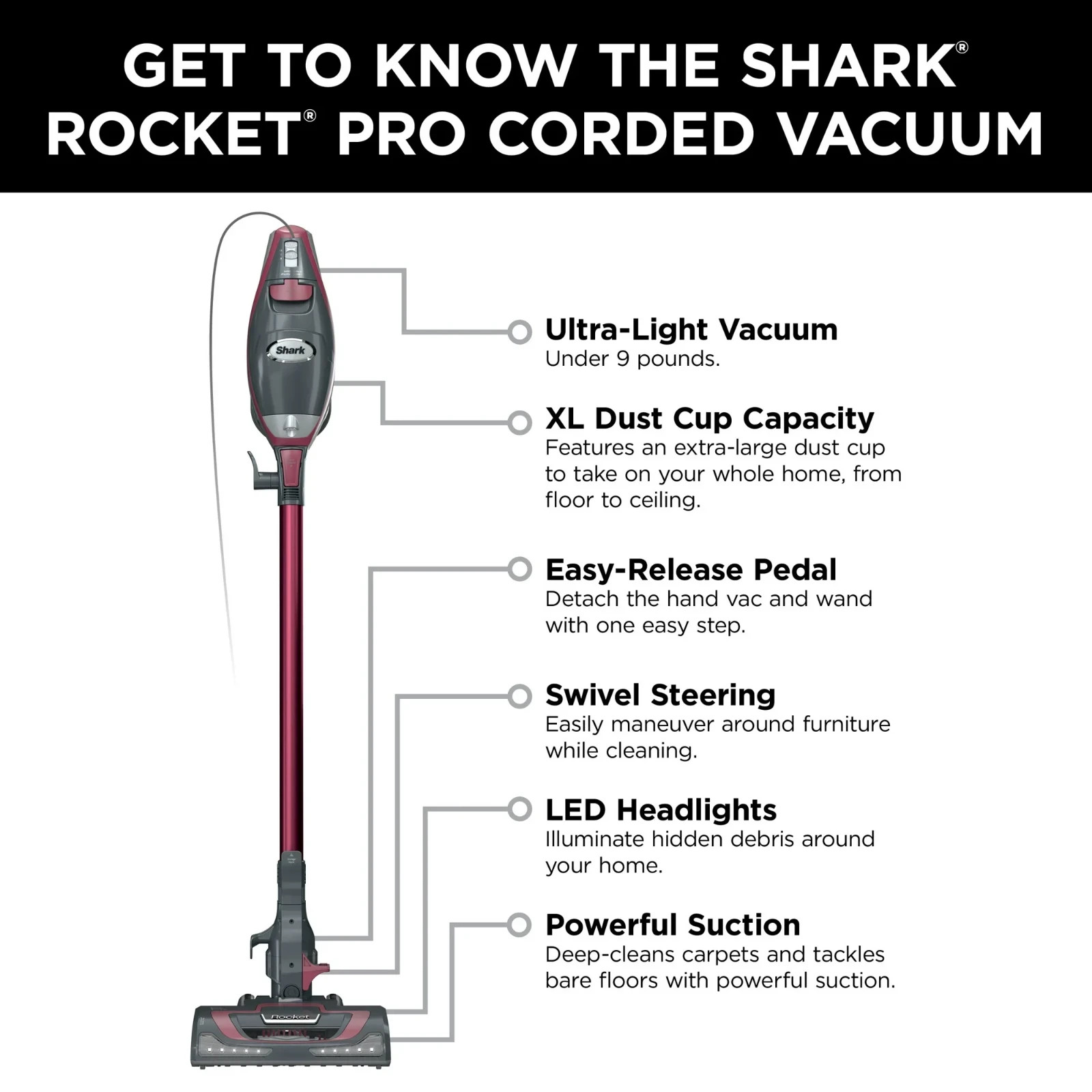 Shark Rocket Pro Corded Stick Vacuum, Carpets & Hardfloors, XL Capacity, Headlig