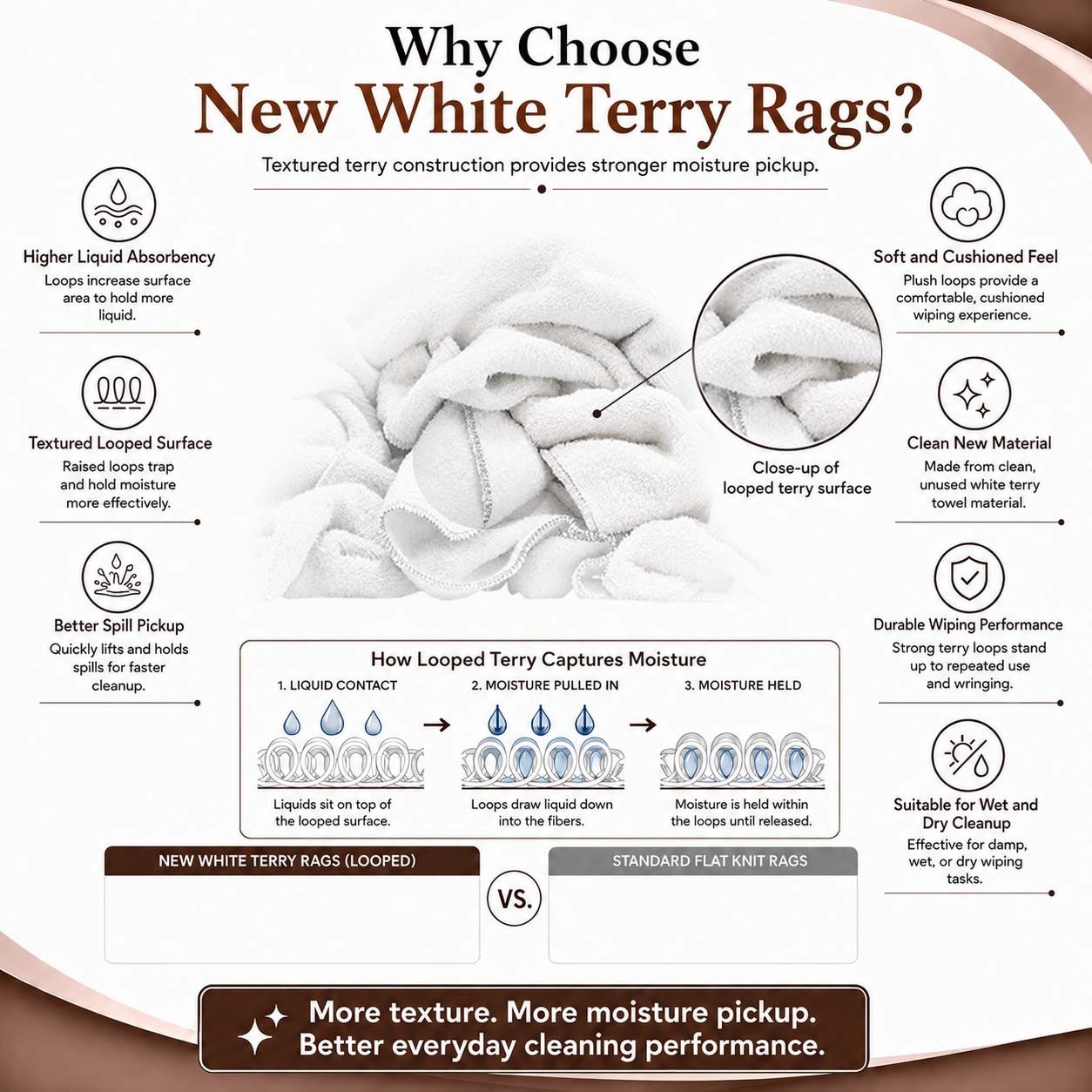 New White Terry Towel Rags Bulk Cotton Absorbent Shop Cleaning Wipers – Boxes
