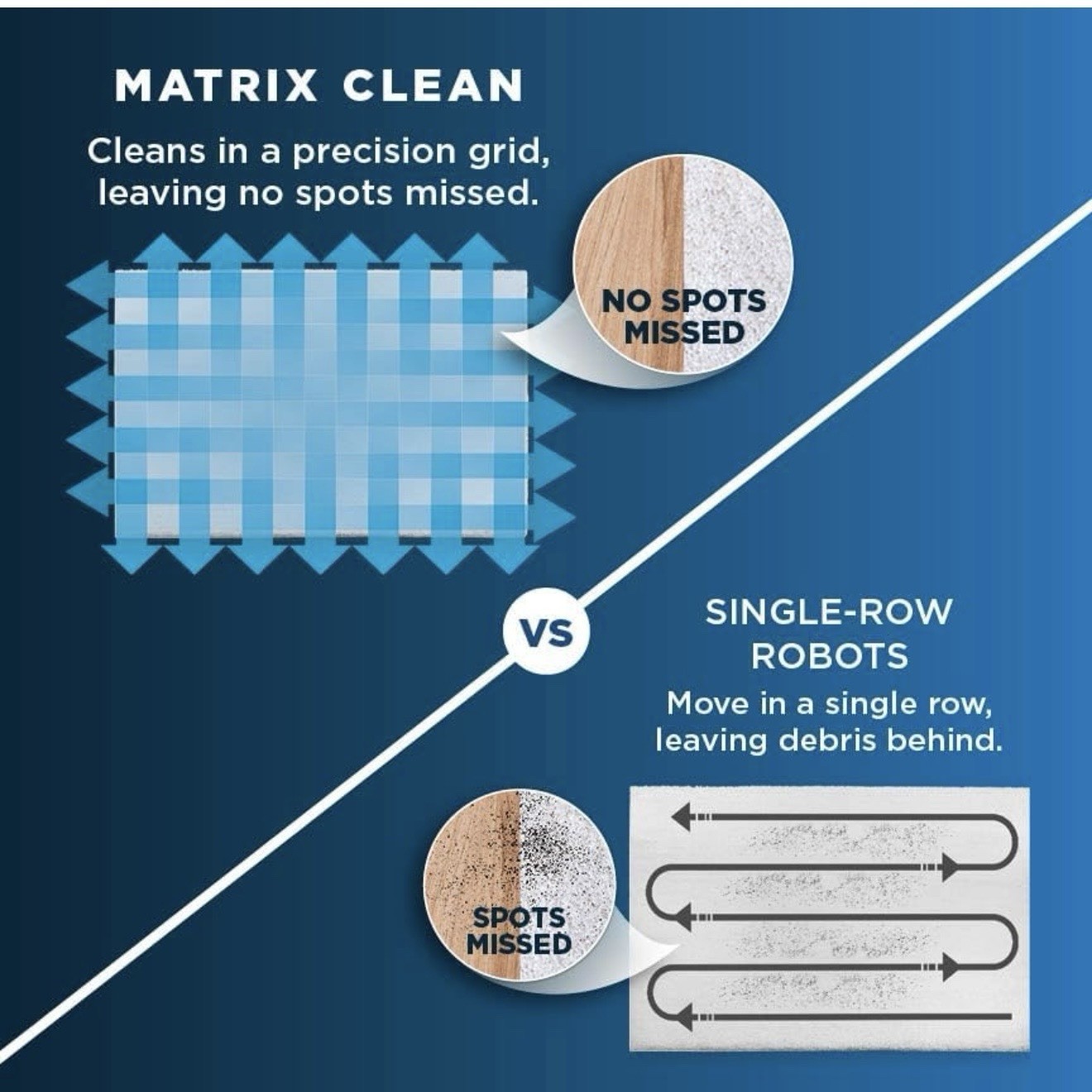 Shark Matrix Plus Robot Vacuum and Mop with Self-Empty HEPA Base Sonic Mopping